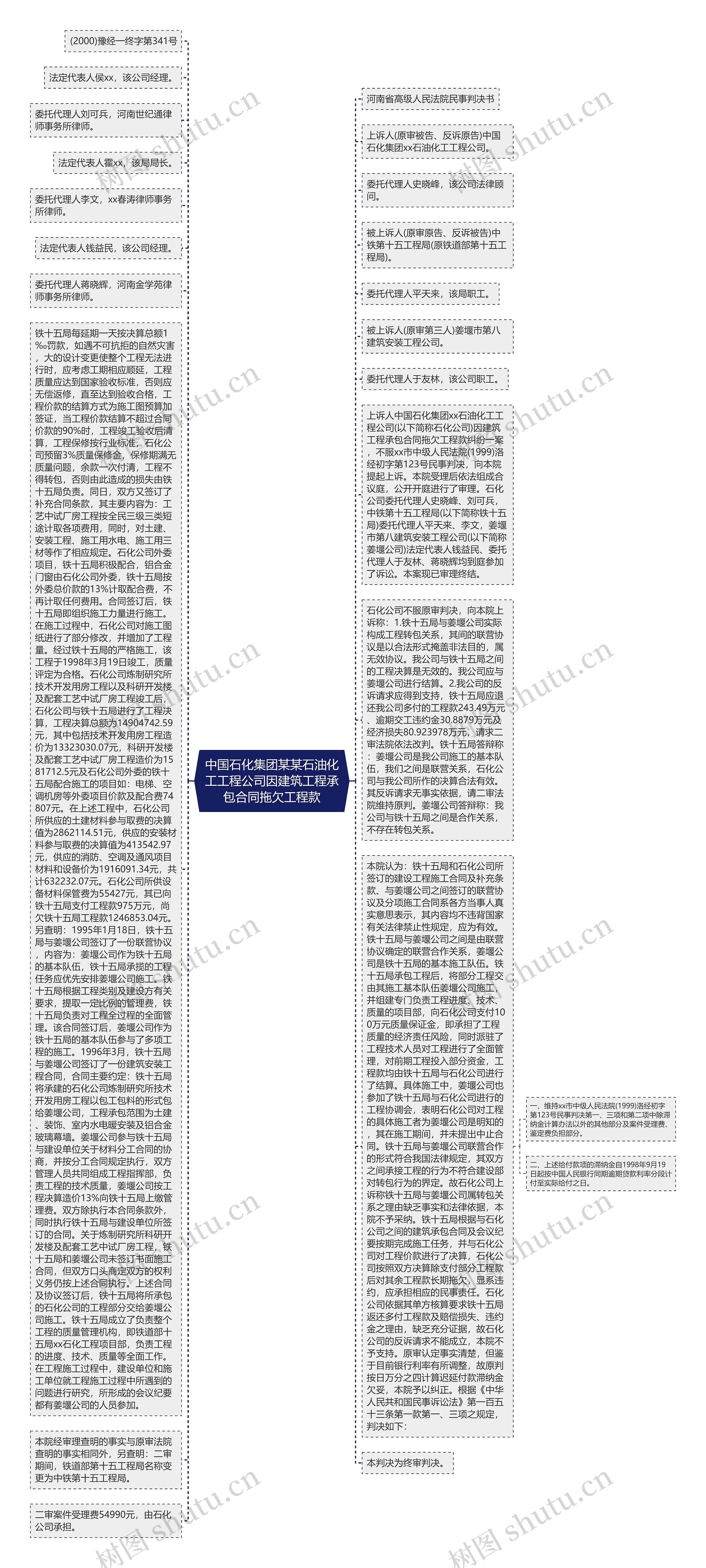 中国石化集团某某石油化工工程公司因建筑工程承包合同拖欠工程款