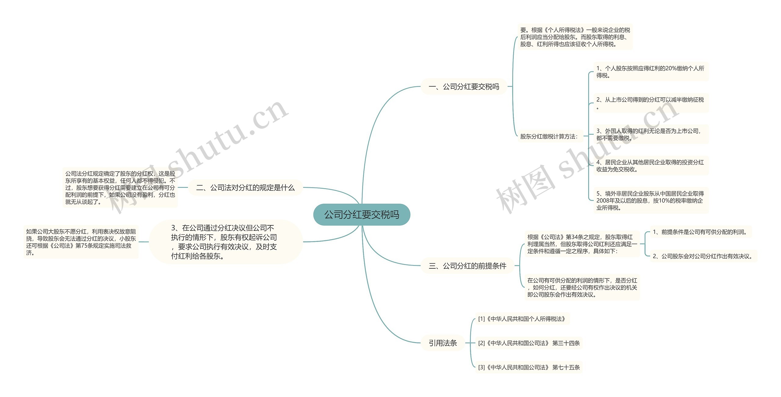 公司分红要交税吗思维导图