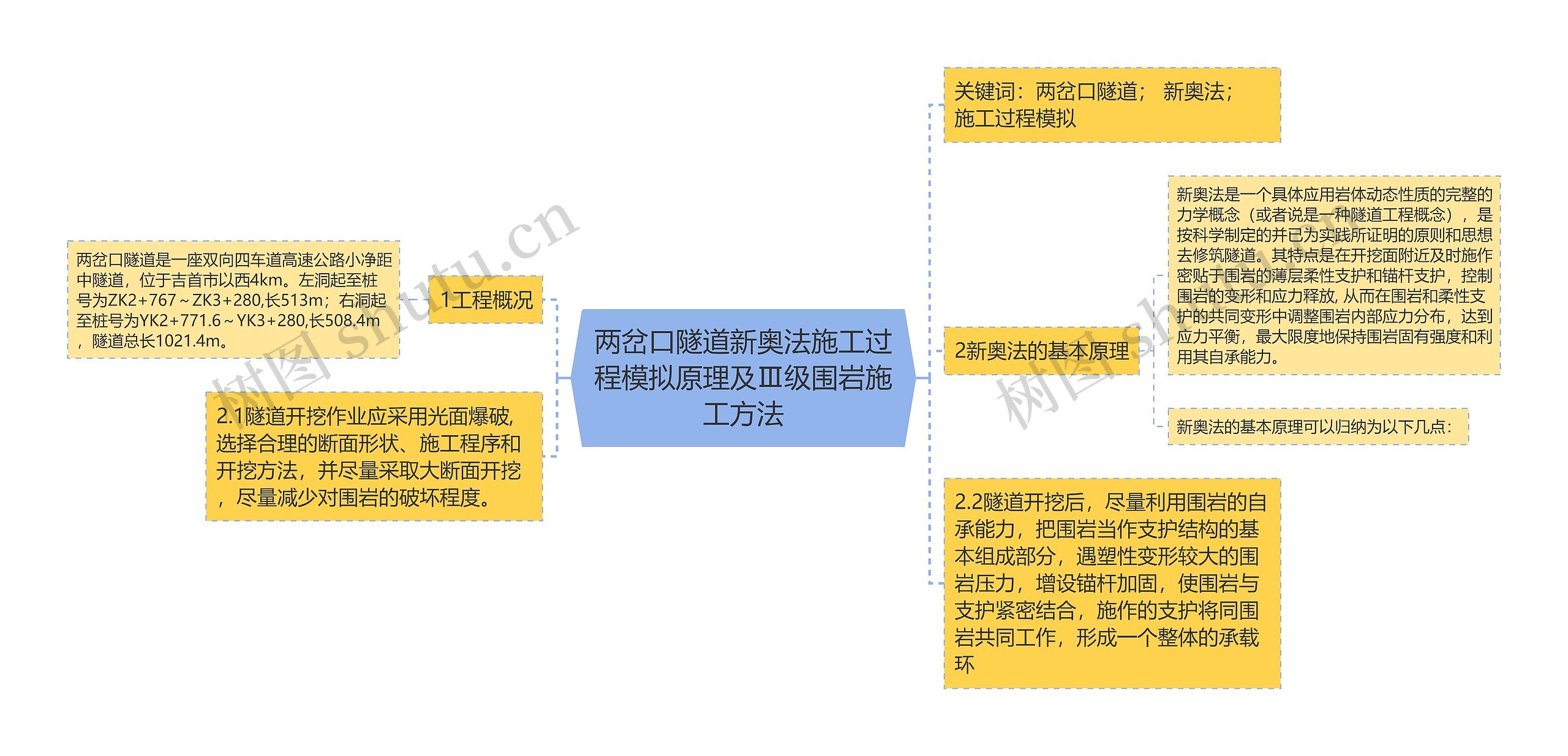 两岔口隧道新奥法施工过程模拟原理及Ⅲ级围岩施工方法