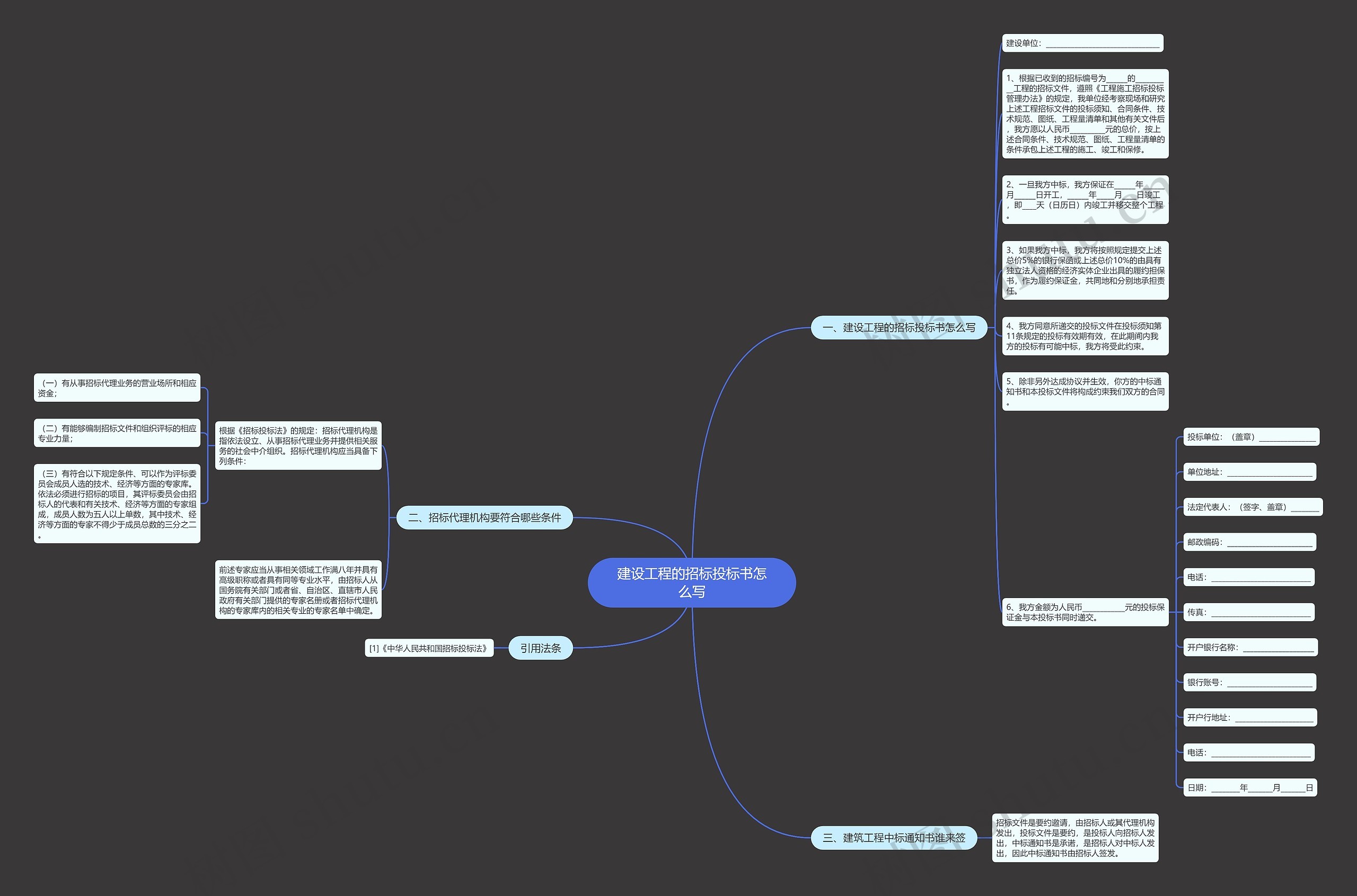 建设工程的招标投标书怎么写思维导图
