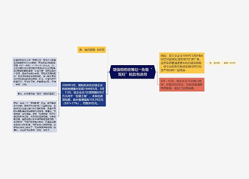 增值税税收筹划――免缴“冤枉”税款有诀窍