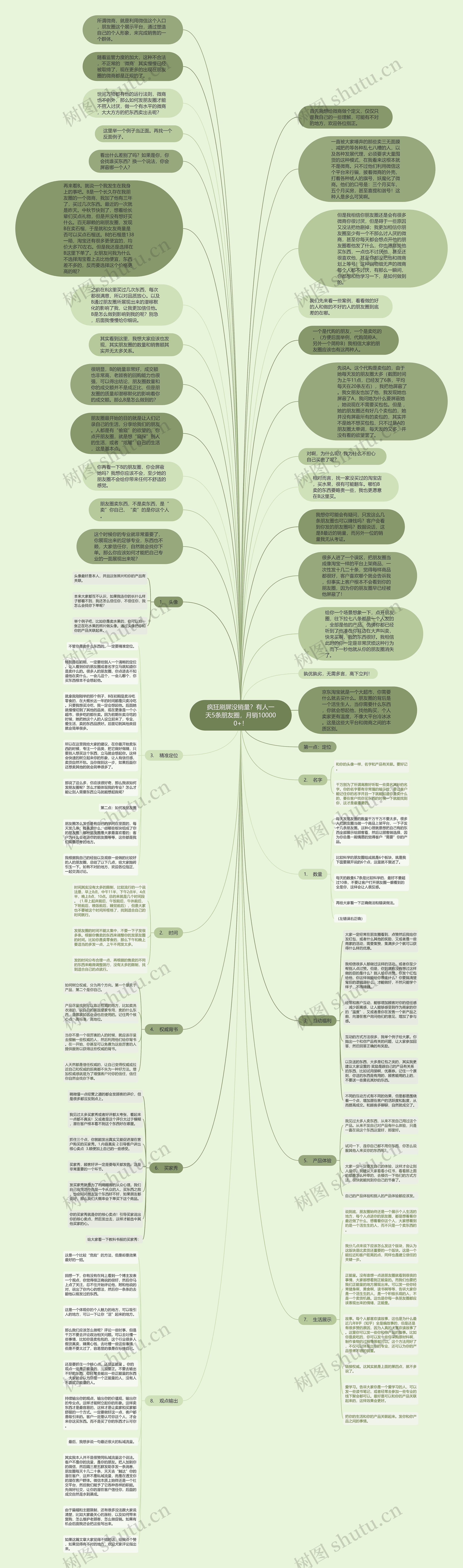 疯狂刷屏没销量？有人一天5条朋友圈，月销100000+！思维导图