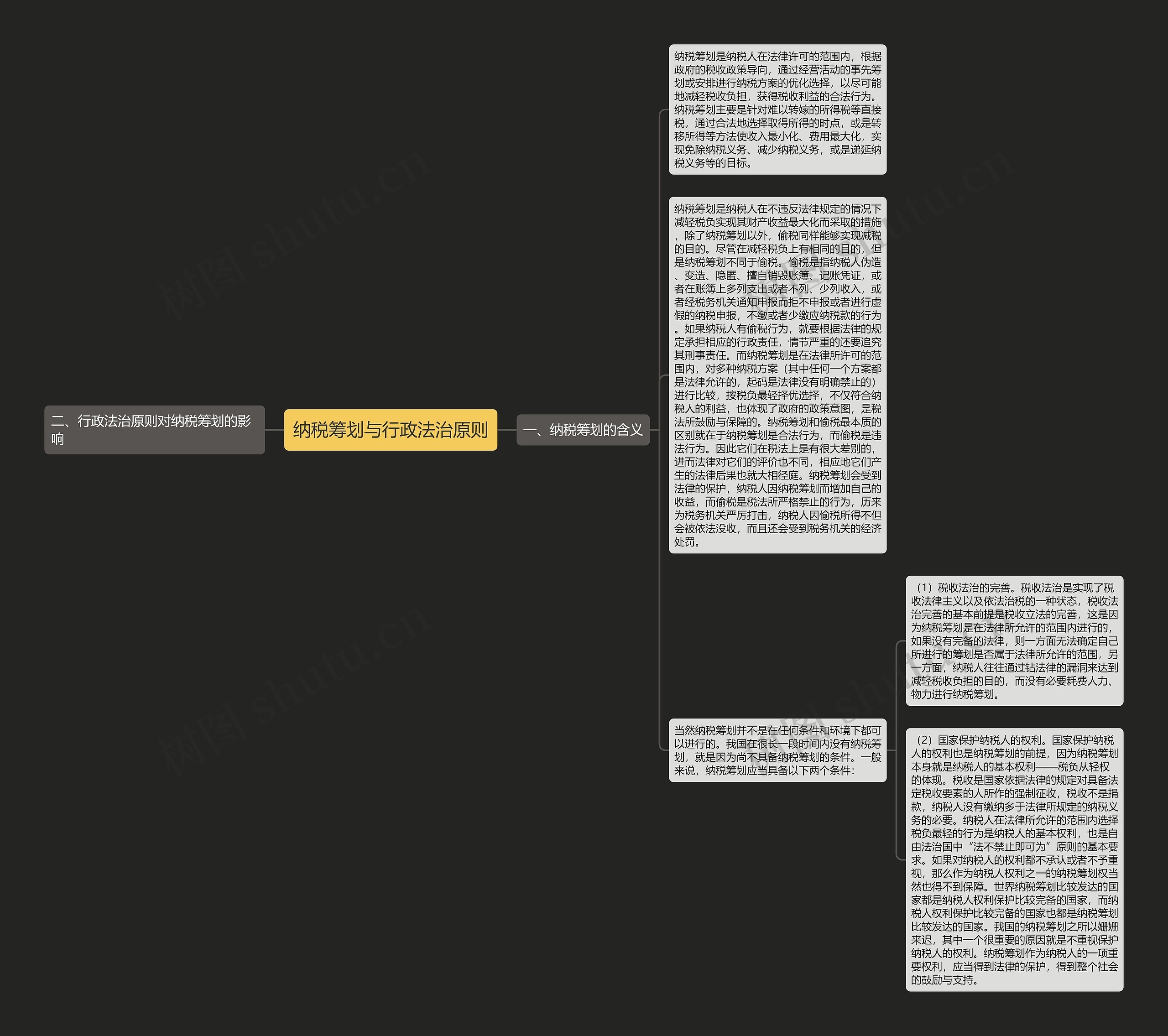 纳税筹划与行政法治原则 纳税筹划与行政法治原则