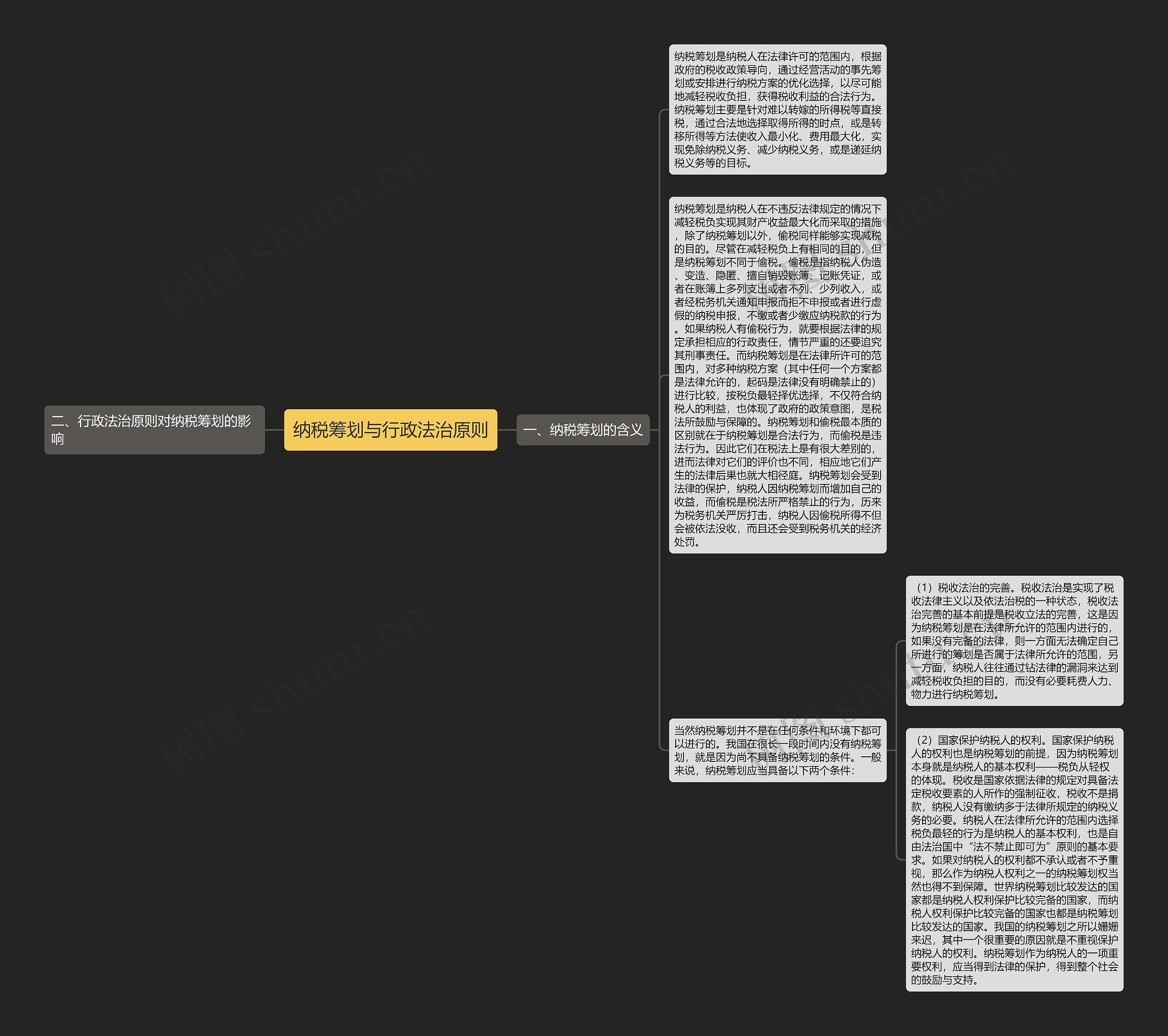 纳税筹划与行政法治原则思维导图