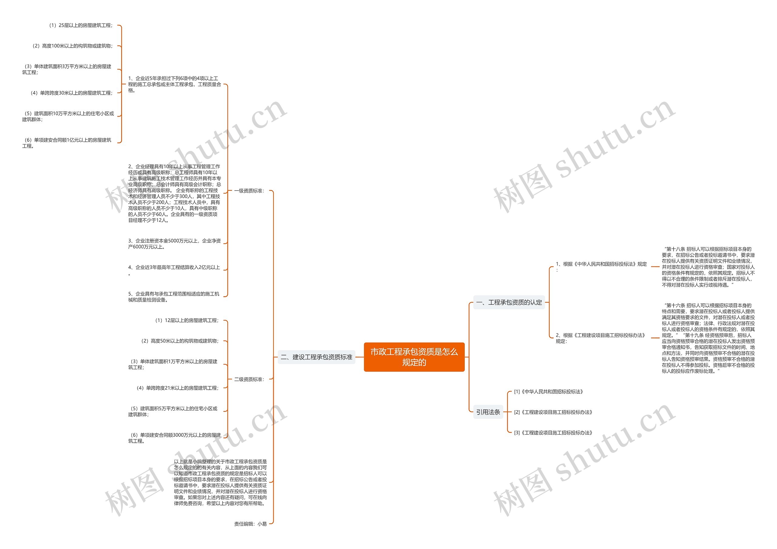 市政工程承包资质是怎么规定的 市政工程承包资质是怎么规定的