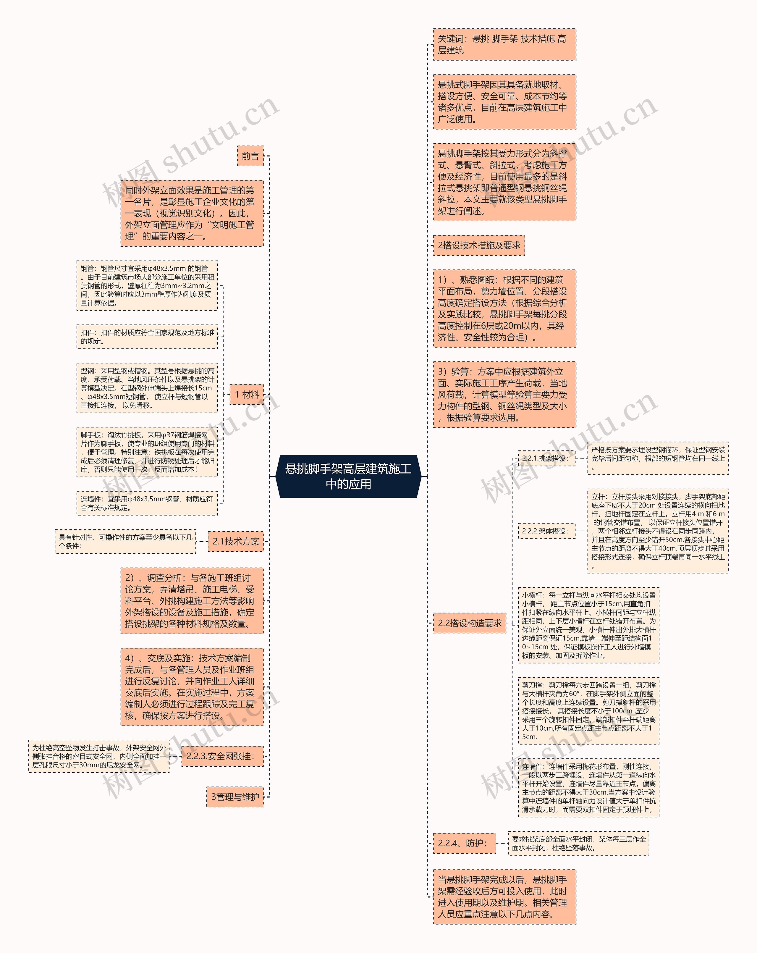 悬挑脚手架高层建筑施工中的应用思维导图