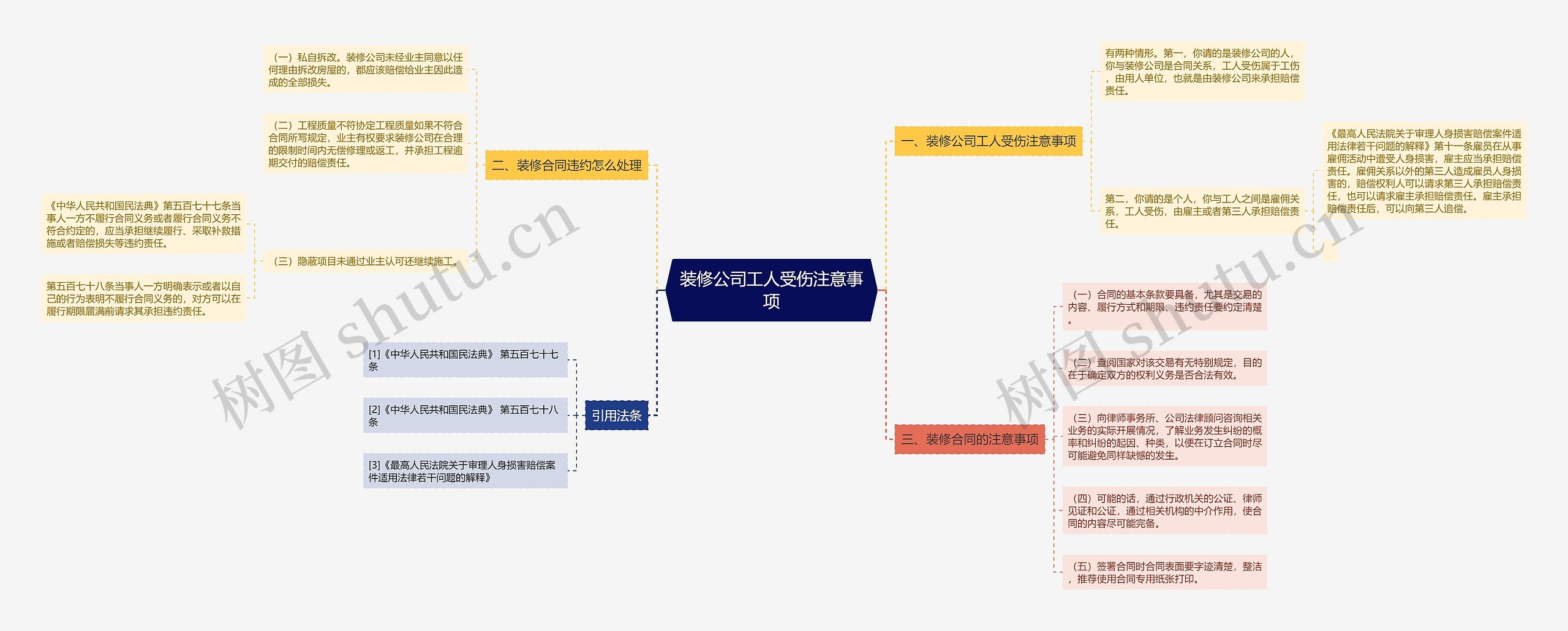 装修公司工人受伤注意事项思维导图