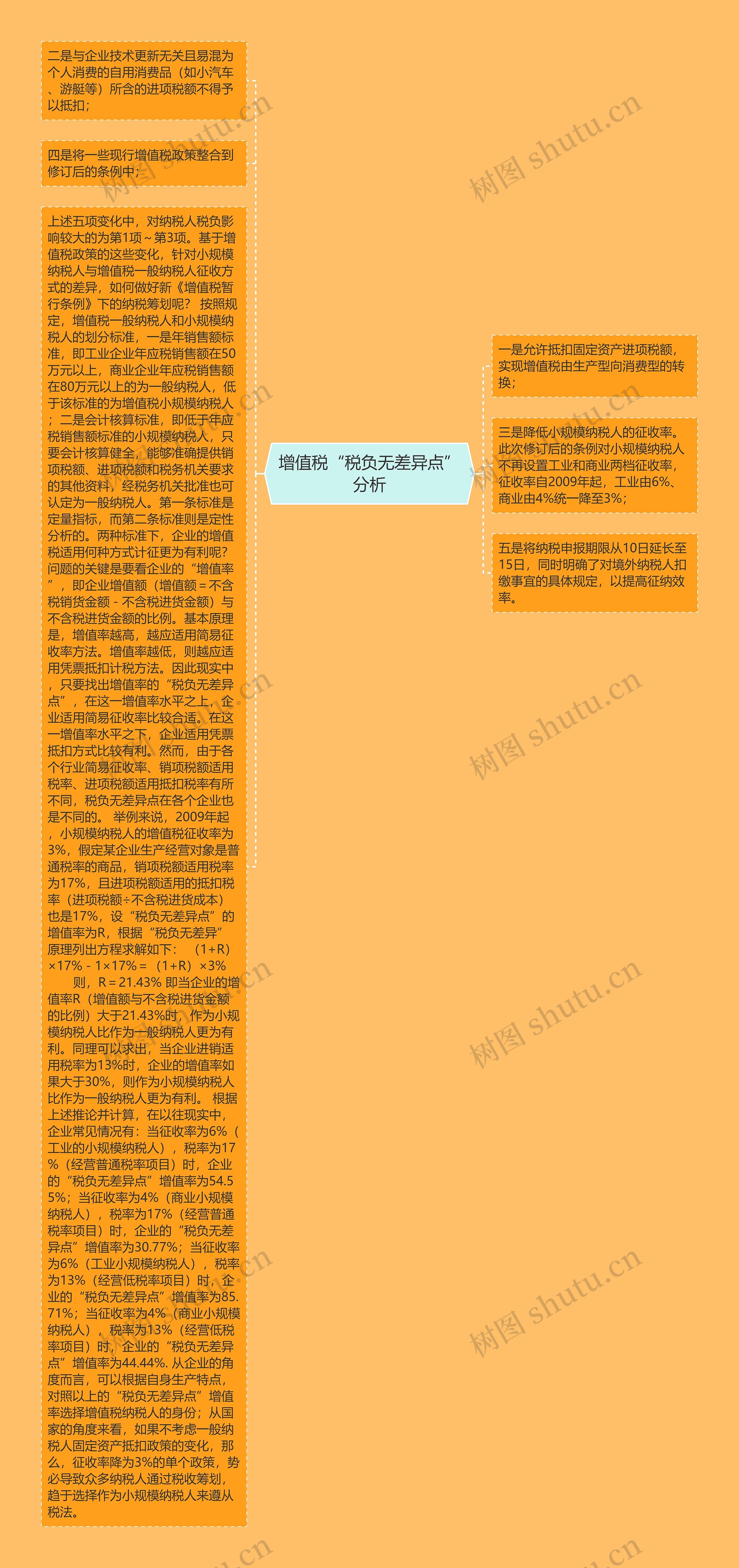 增值税“税负无差异点”分析