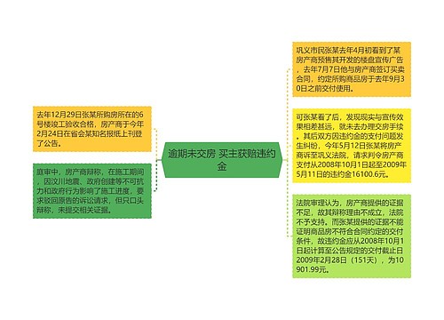 逾期未交房 买主获赔违约金