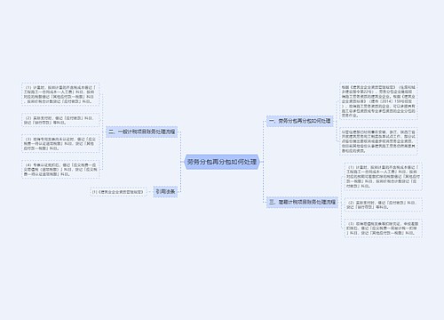 劳务分包再分包如何处理