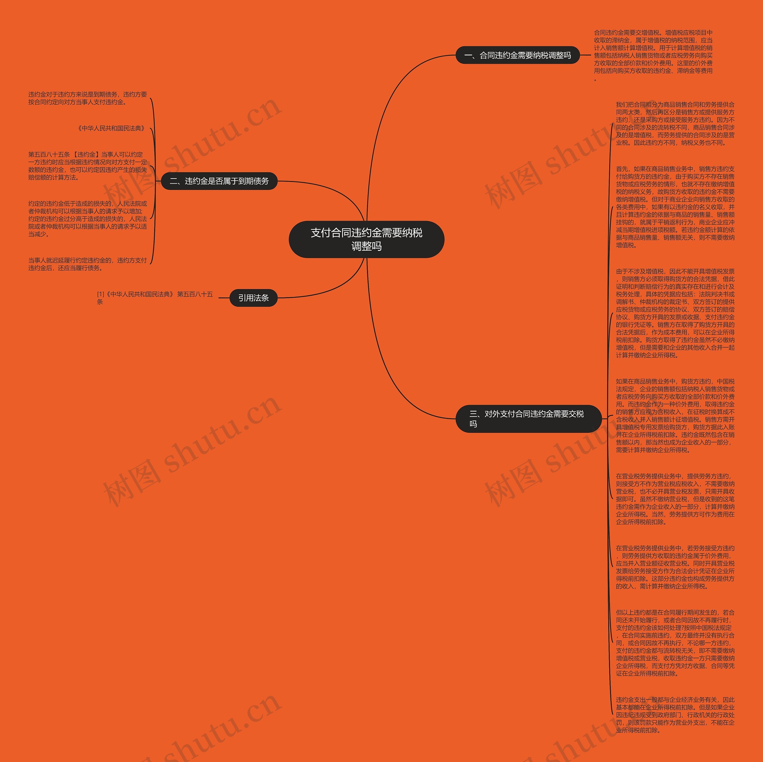 支付合同违约金需要纳税调整吗思维导图