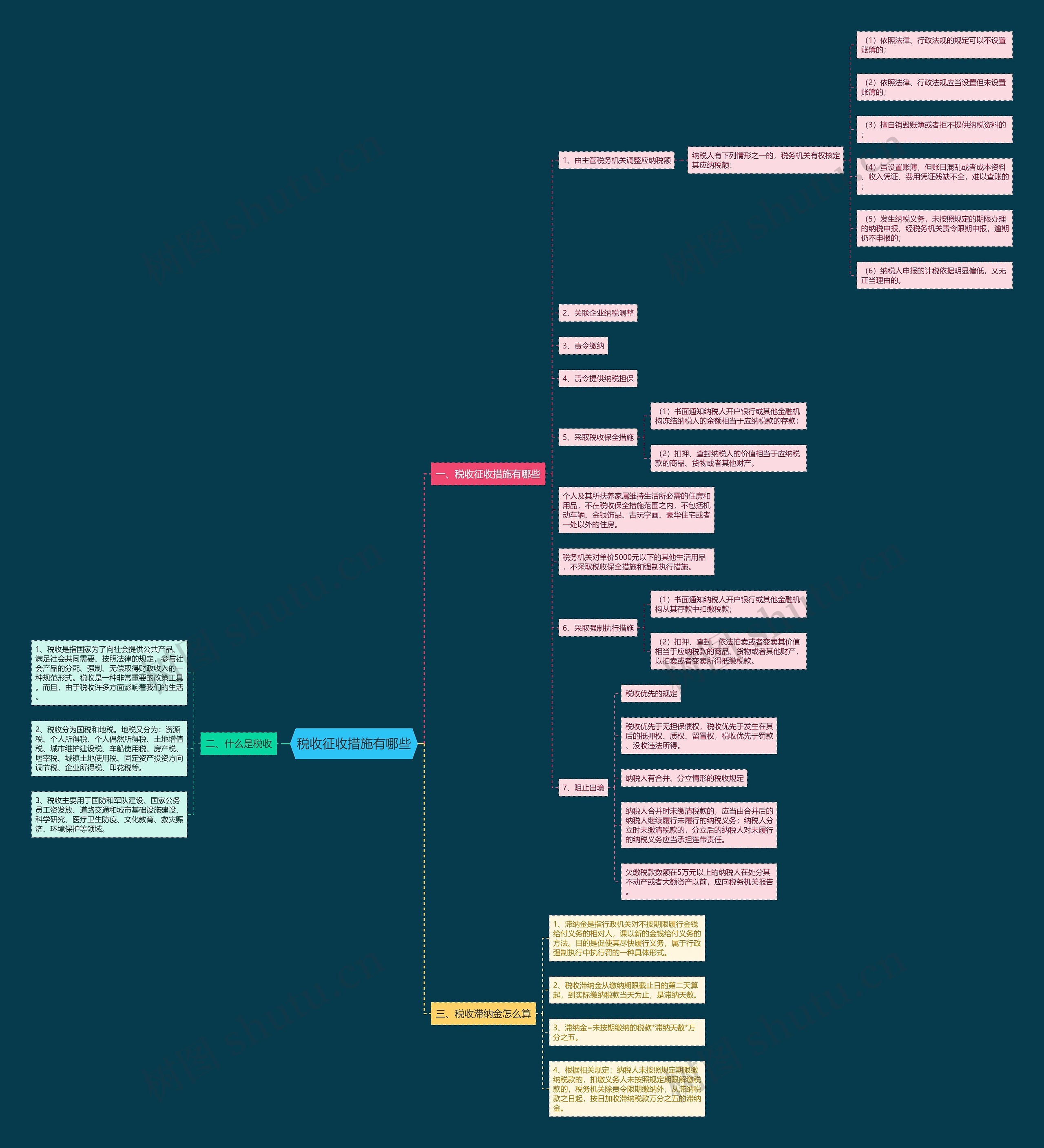 税收征收措施有哪些 税收征收措施有哪些