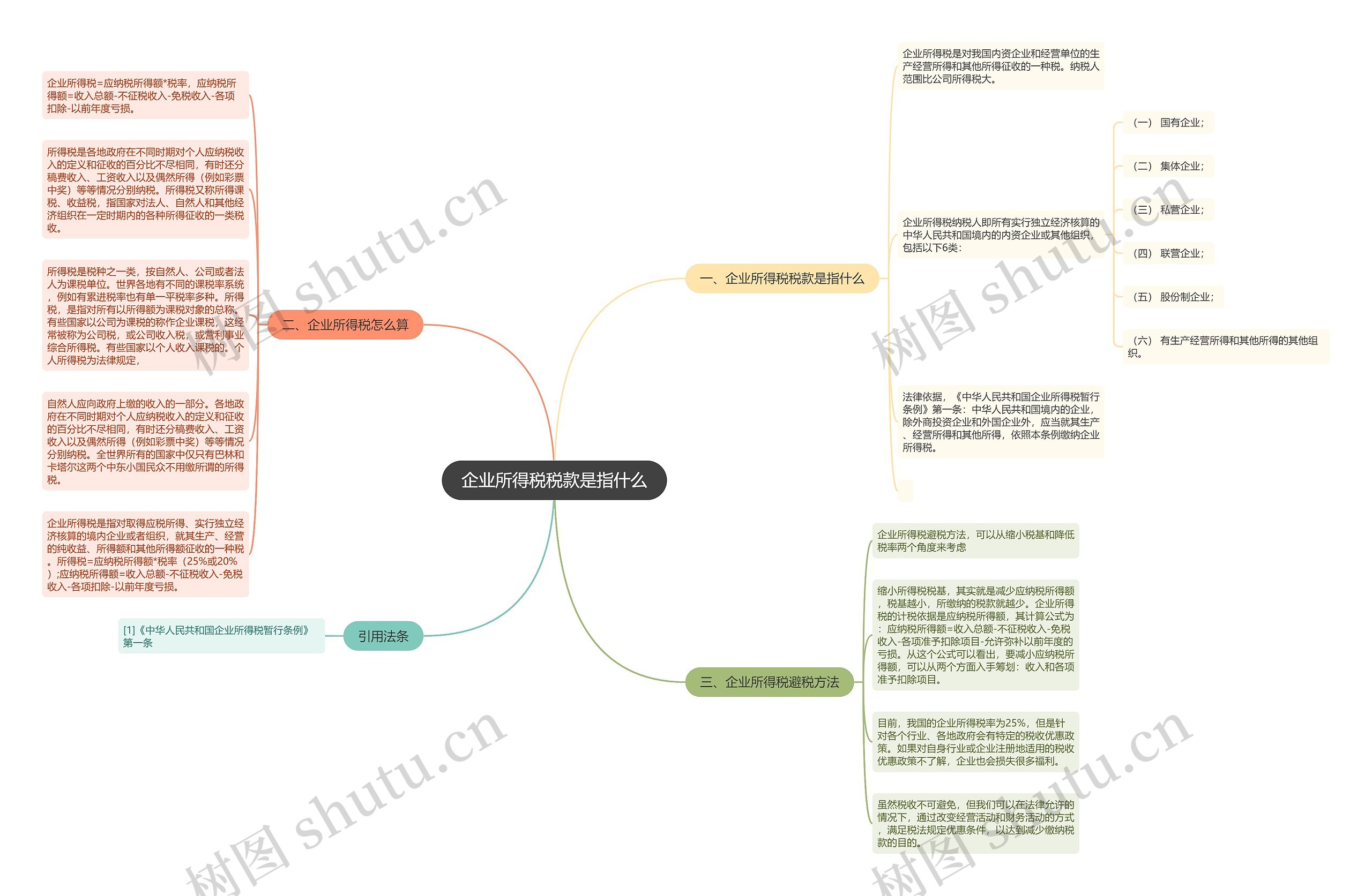 企业所得税税款是指什么思维导图