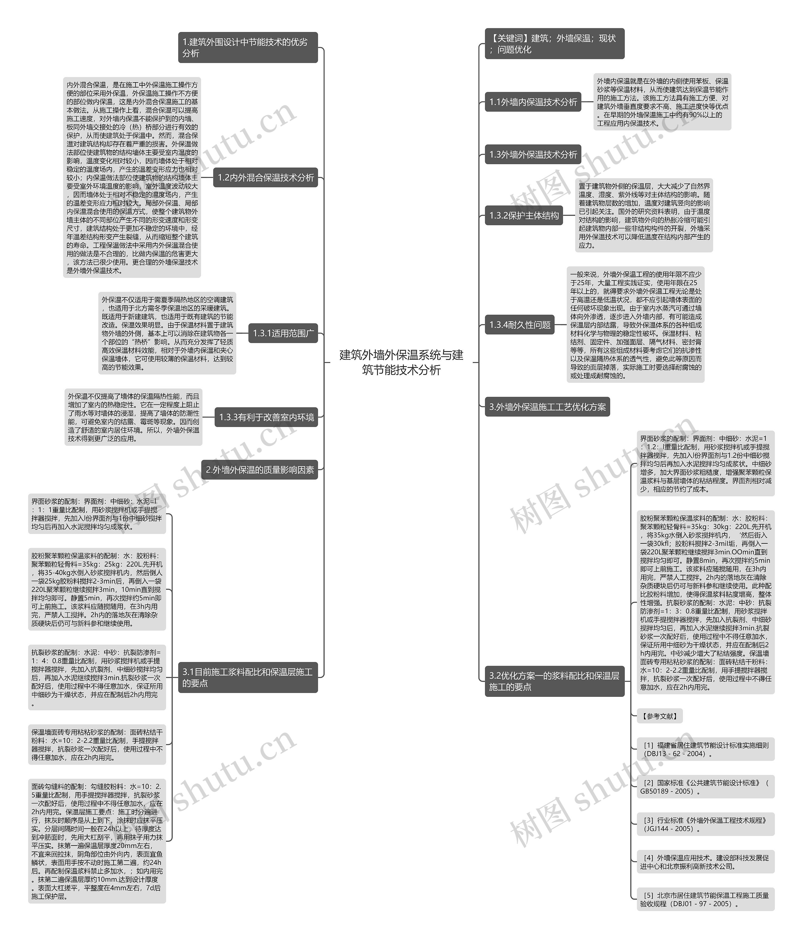 建筑外墙外保温系统与建筑节能技术分析思维导图