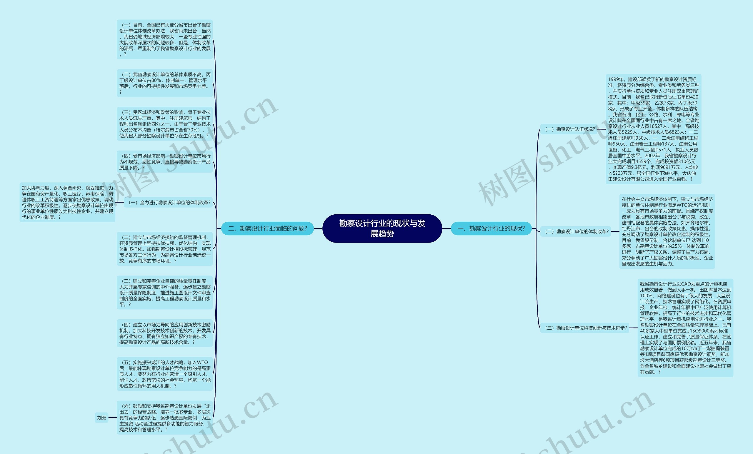 勘察设计行业的现状与发展趋势思维导图