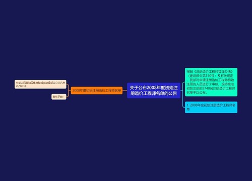 关于公布2008年度初始注册造价工程师名单的公告