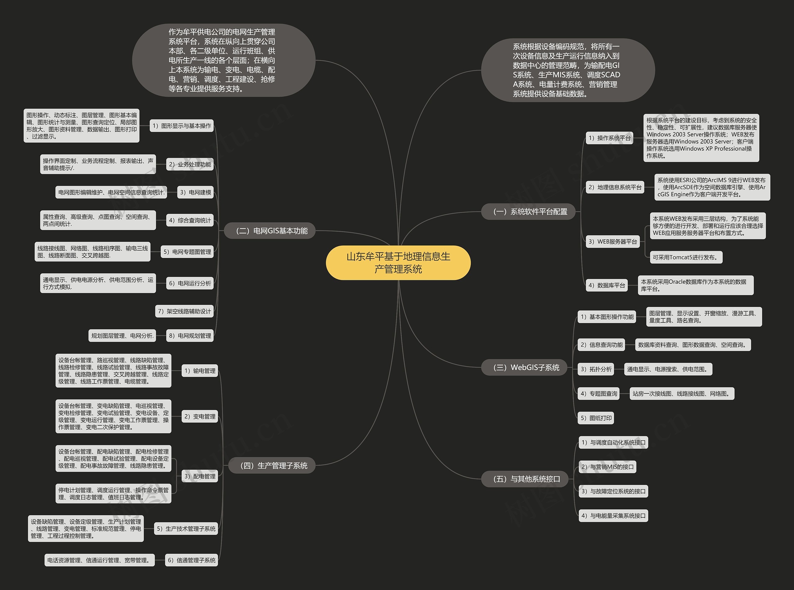 山东牟平基于地理信息生产管理系统思维导图