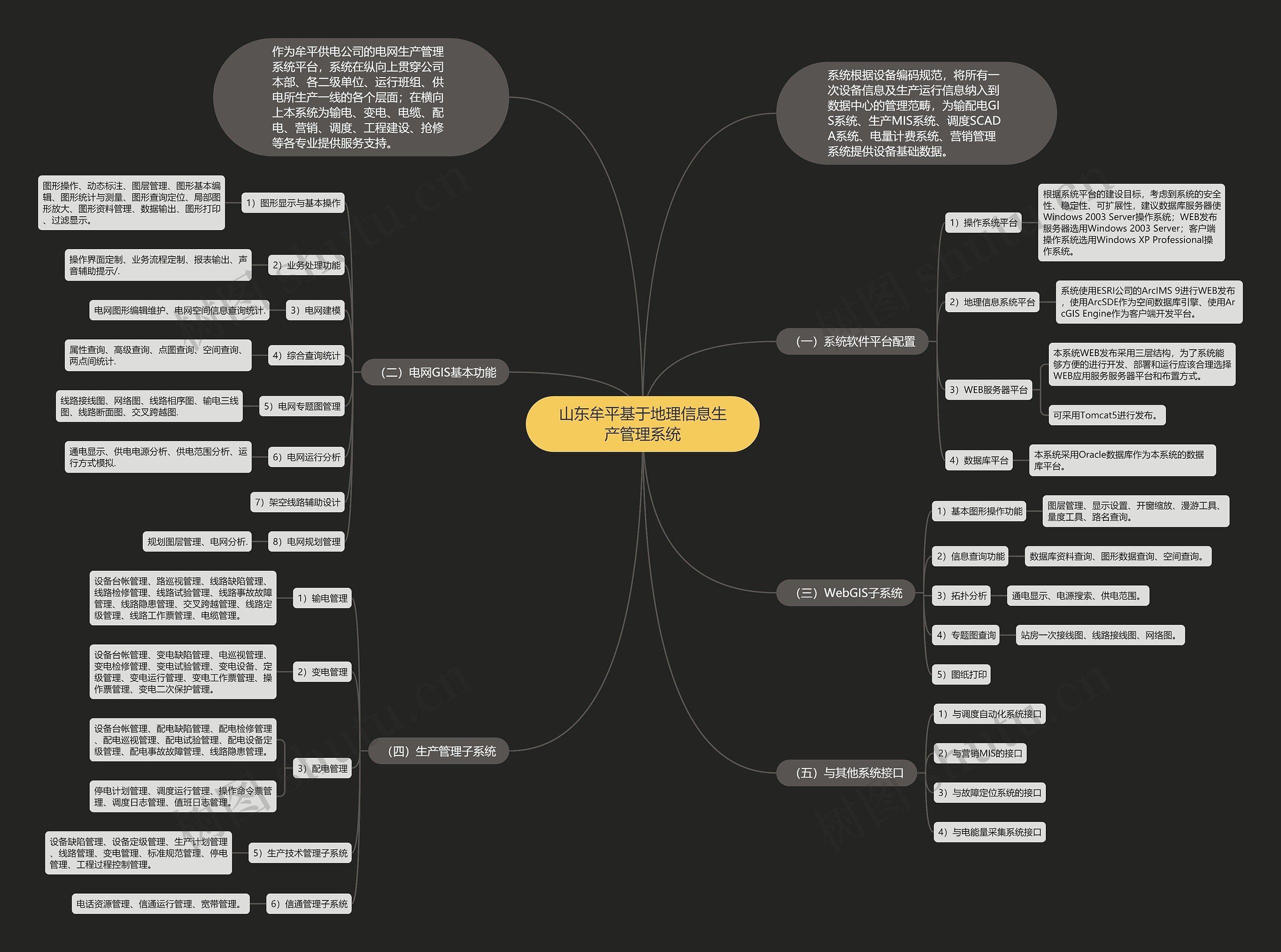 山东牟平基于地理信息生产管理系统 山东牟平基于地理信息生产管理系统
