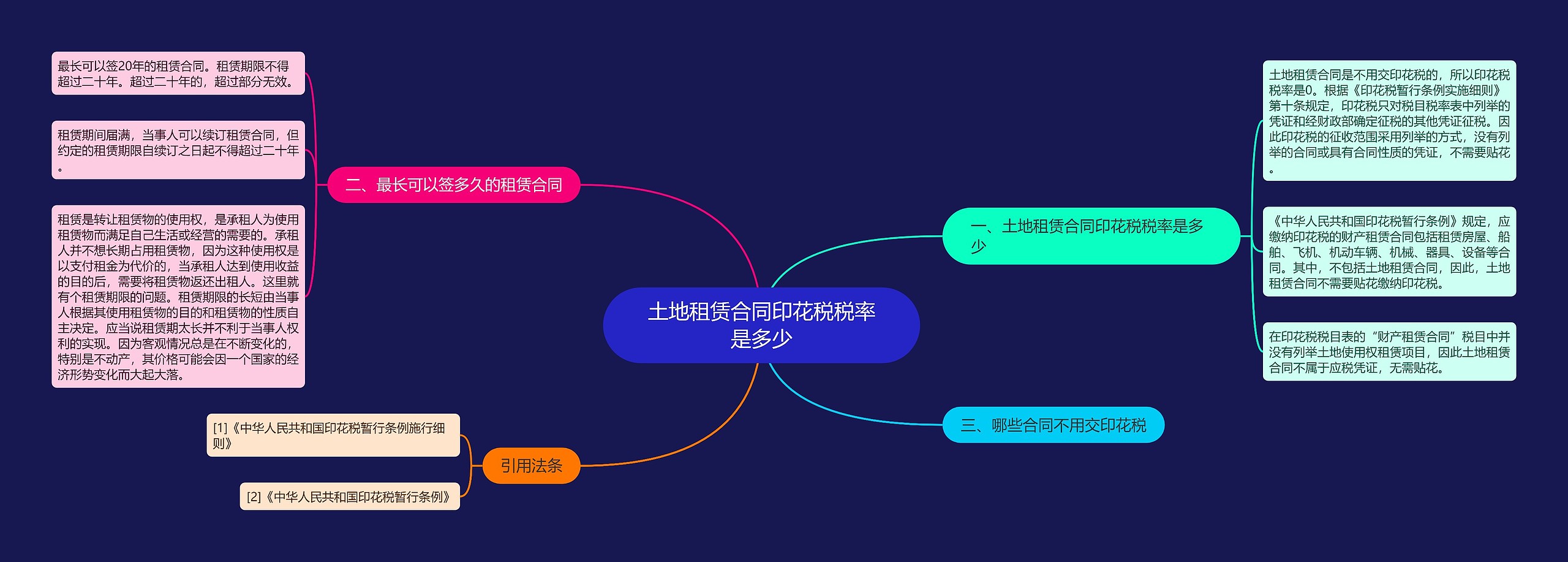 土地租赁合同印花税税率是多少思维导图