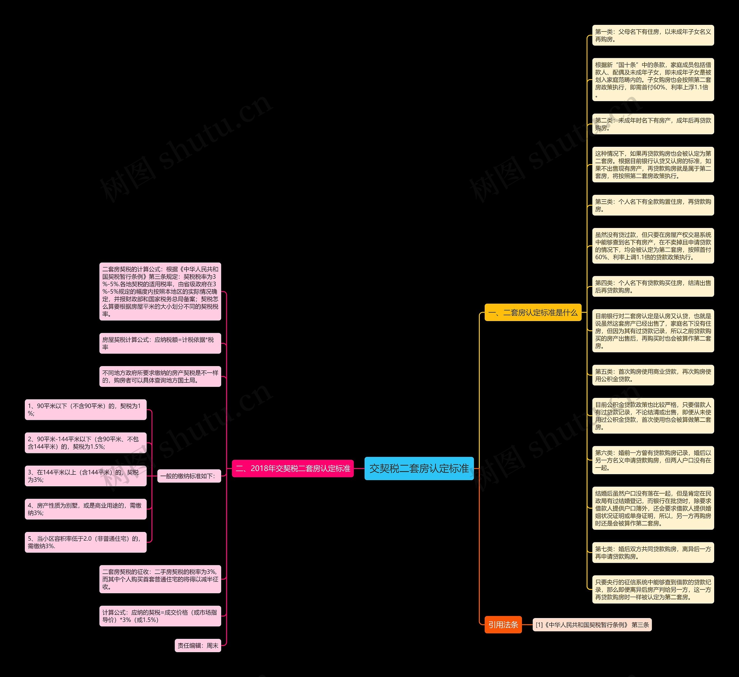 交契税二套房认定标准思维导图
