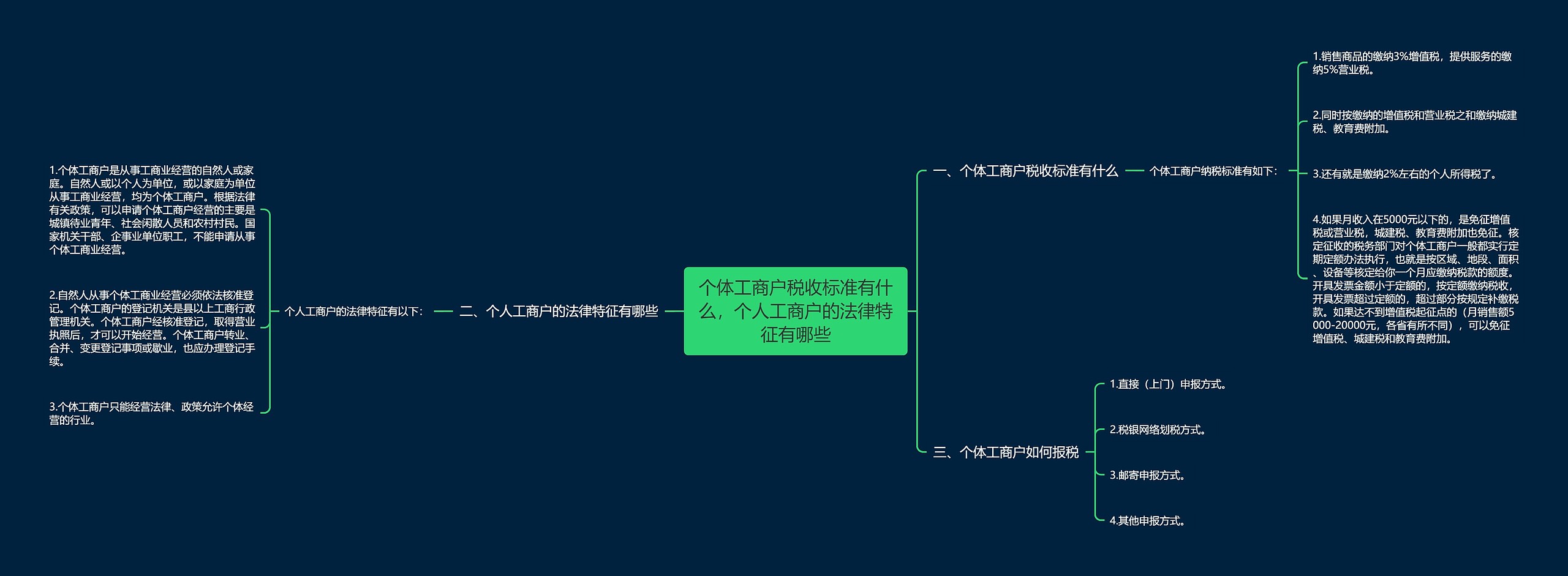 个体工商户税收标准有什么，个人工商户的法律特征有哪些思维导图