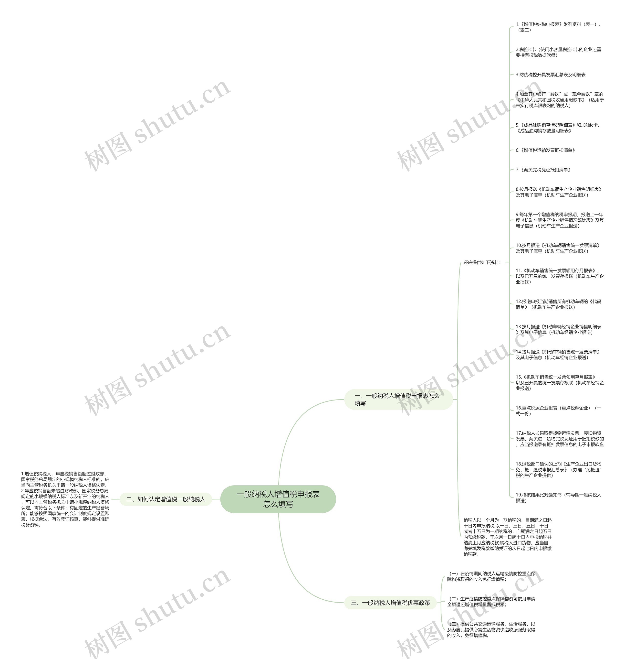 一般纳税人增值税申报表怎么填写