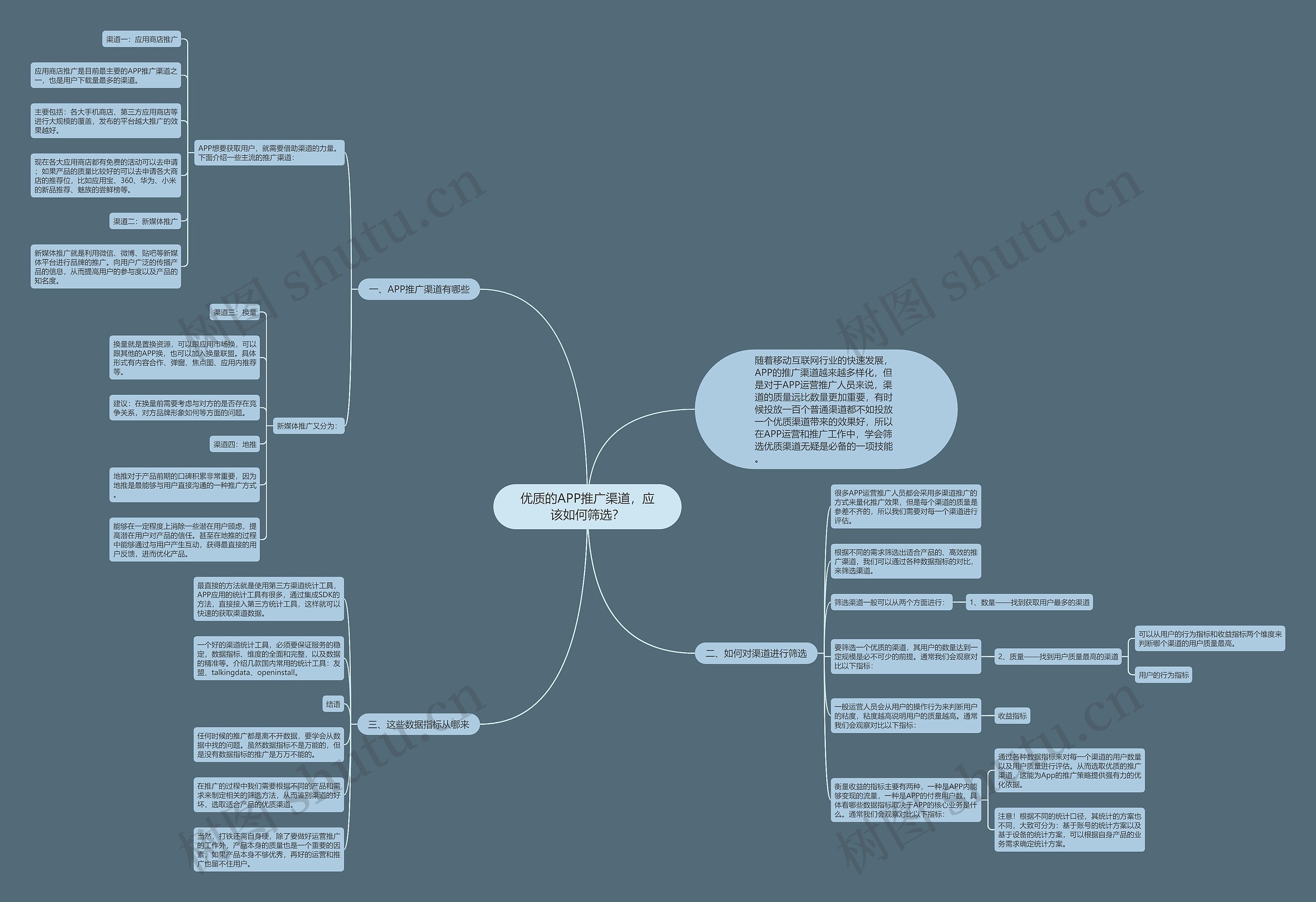 优质的APP推广渠道，应该如何筛选？思维导图