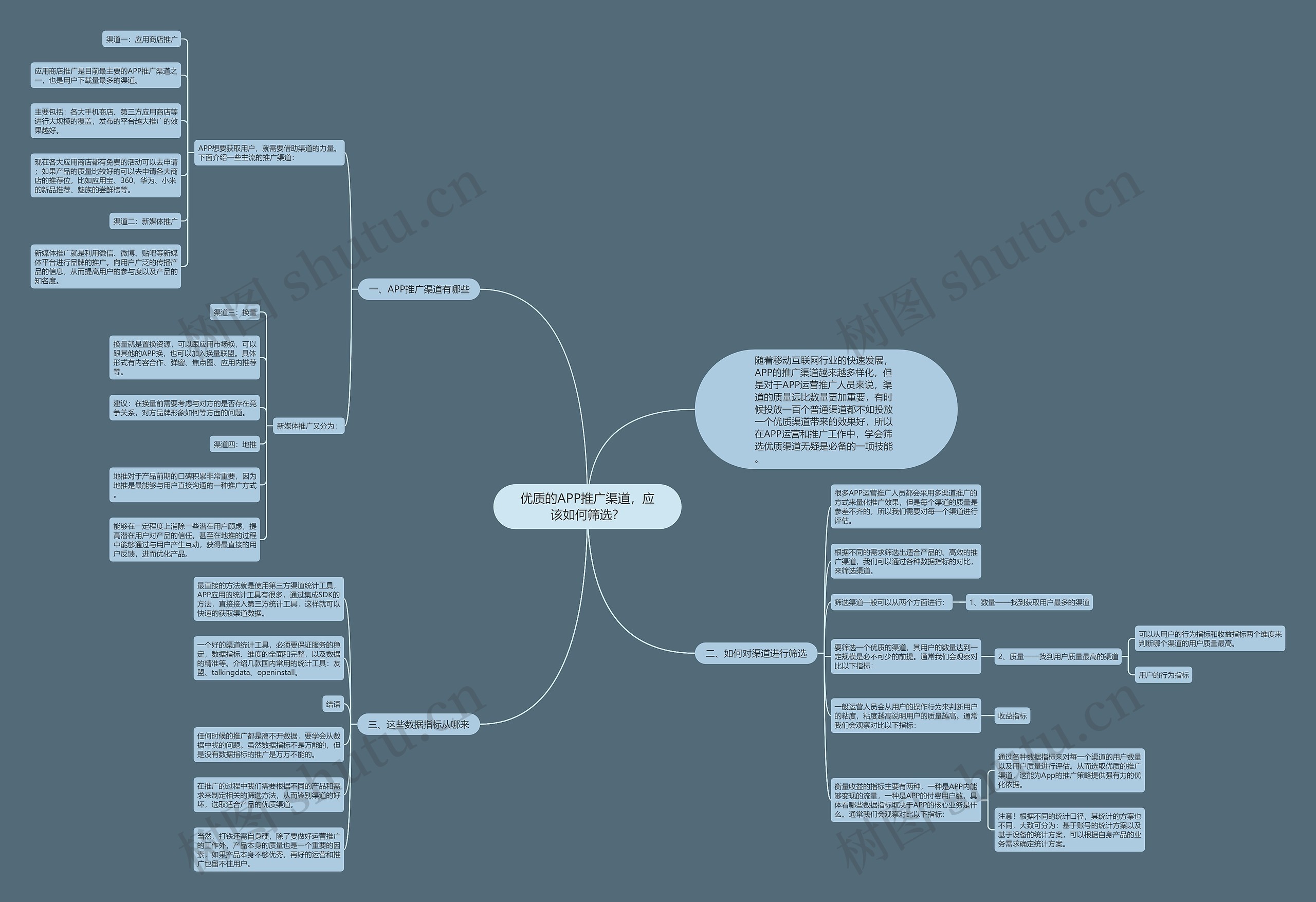 优质的APP推广渠道,应该如何筛选? 优质的APP推广渠道,应该如何筛选?