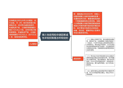 镇土地使用税申请困难减免审批权限是怎样规定的