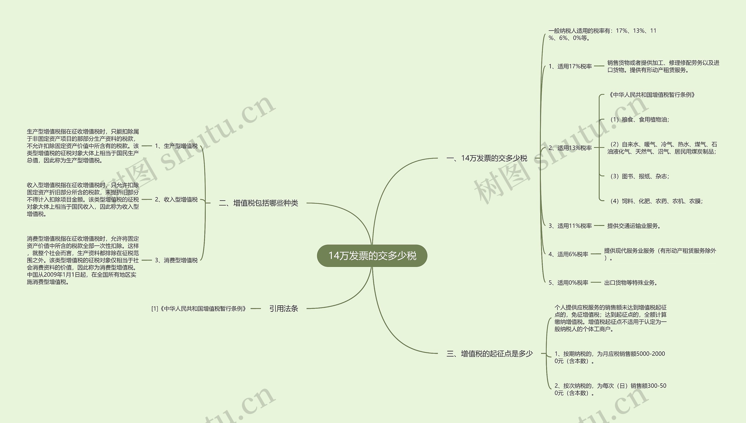 14万发票的交多少税思维导图