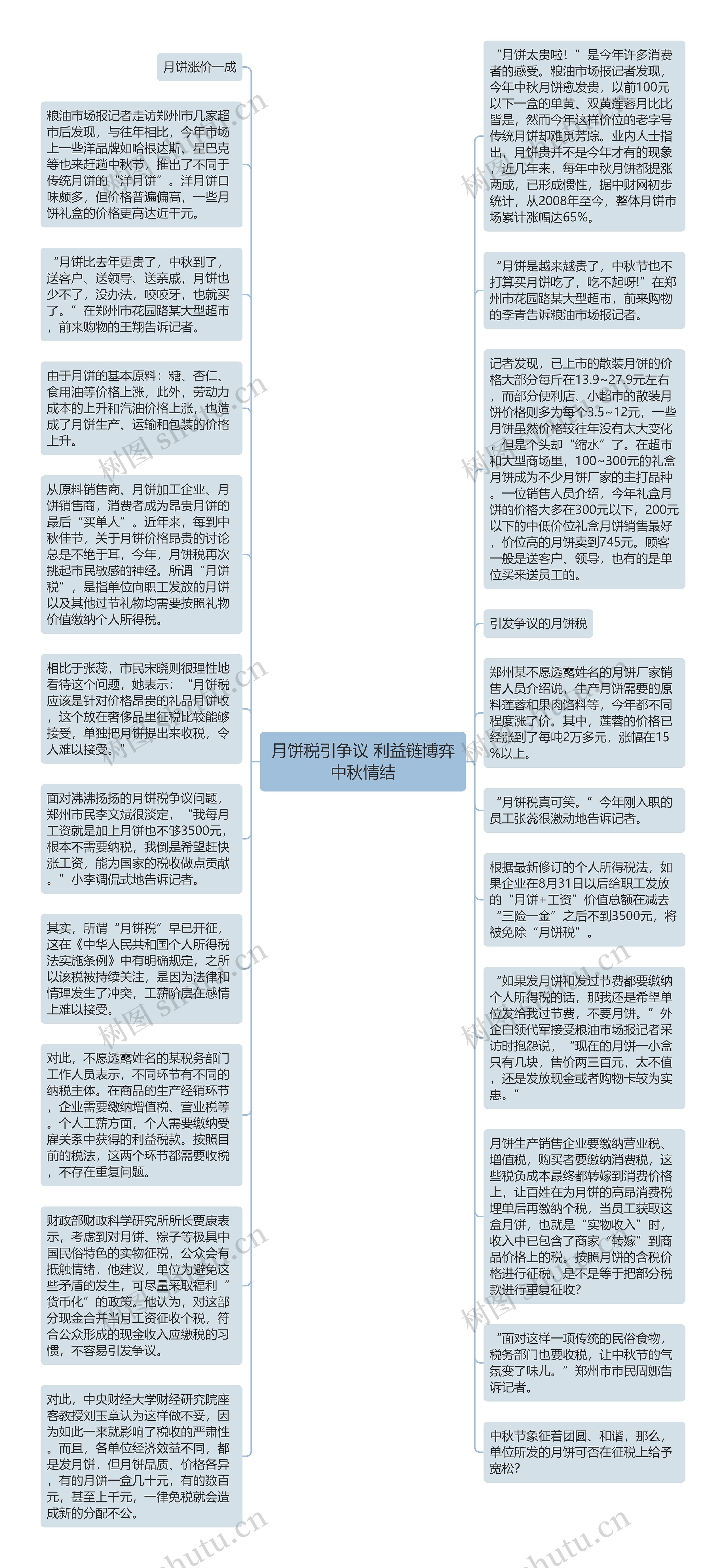 月饼税引争议 利益链博弈中秋情结