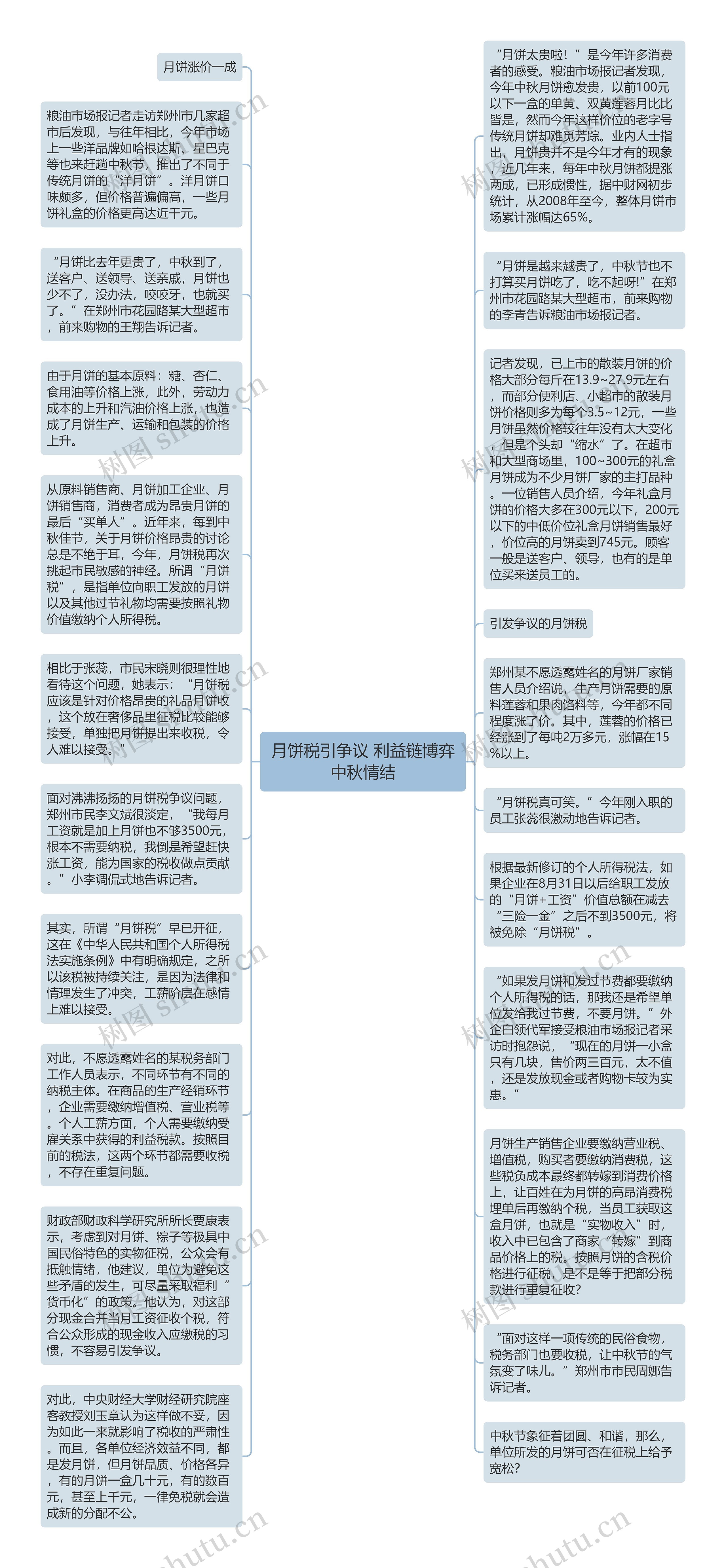 月饼税引争议 利益链博弈中秋情结思维导图