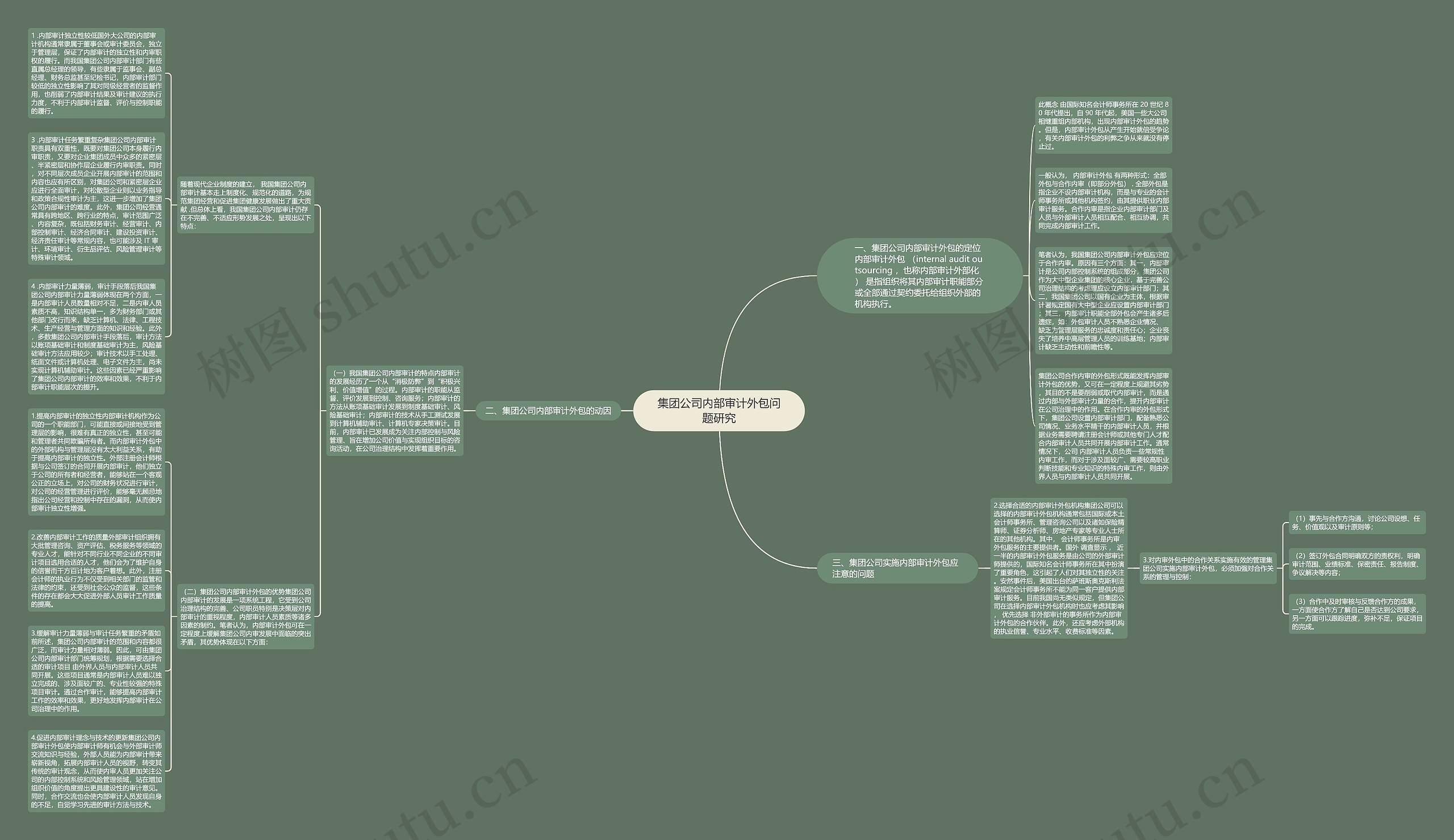 集团公司内部审计外包问题研究思维导图