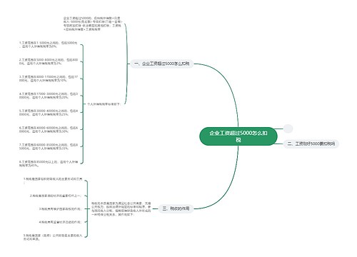 企业工资超过5000怎么扣税