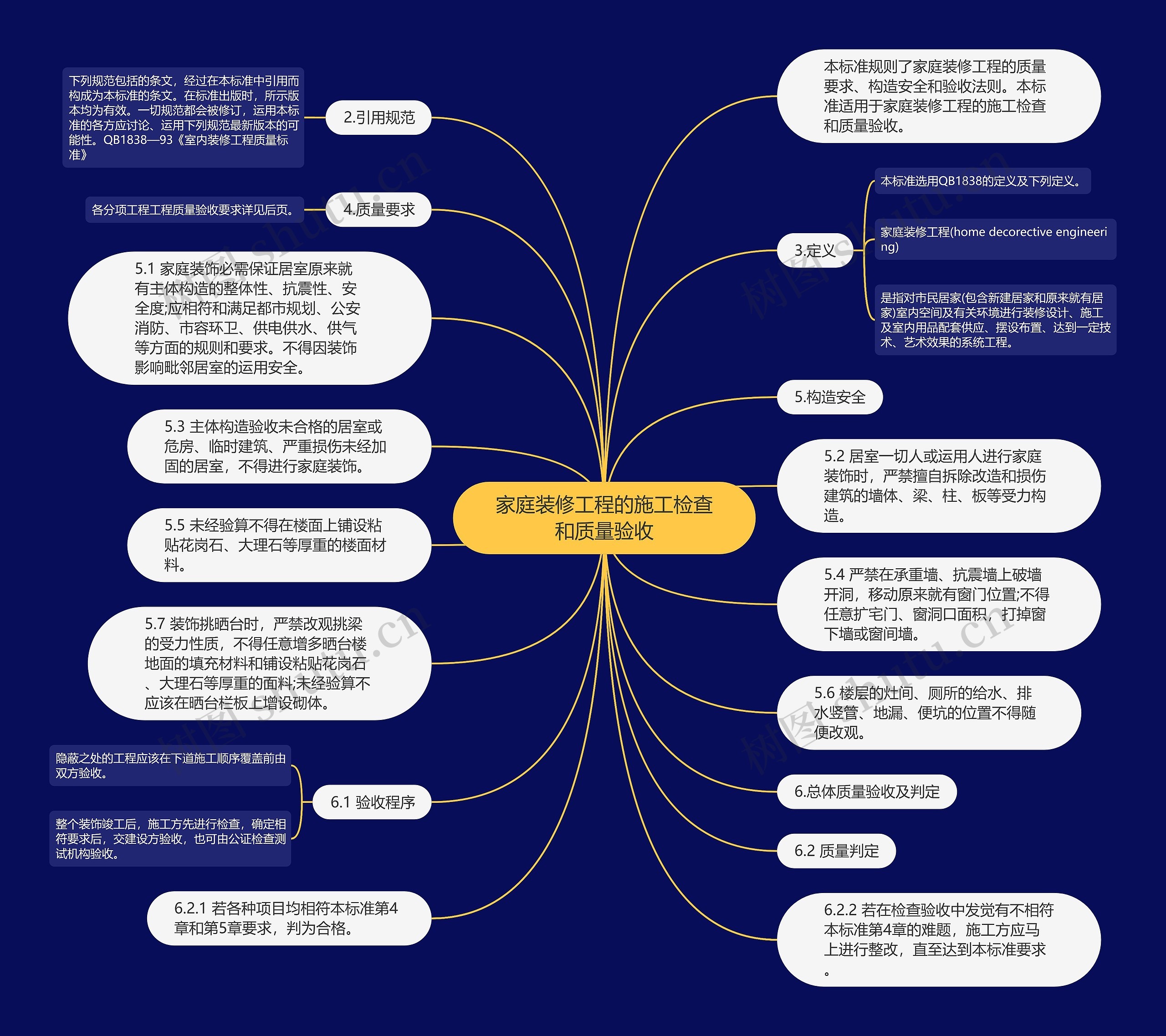 家庭装修工程的施工检查和质量验收