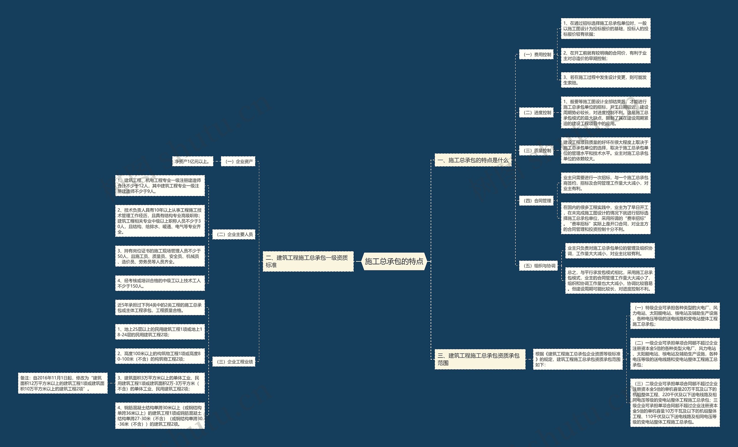施工总承包的特点思维导图