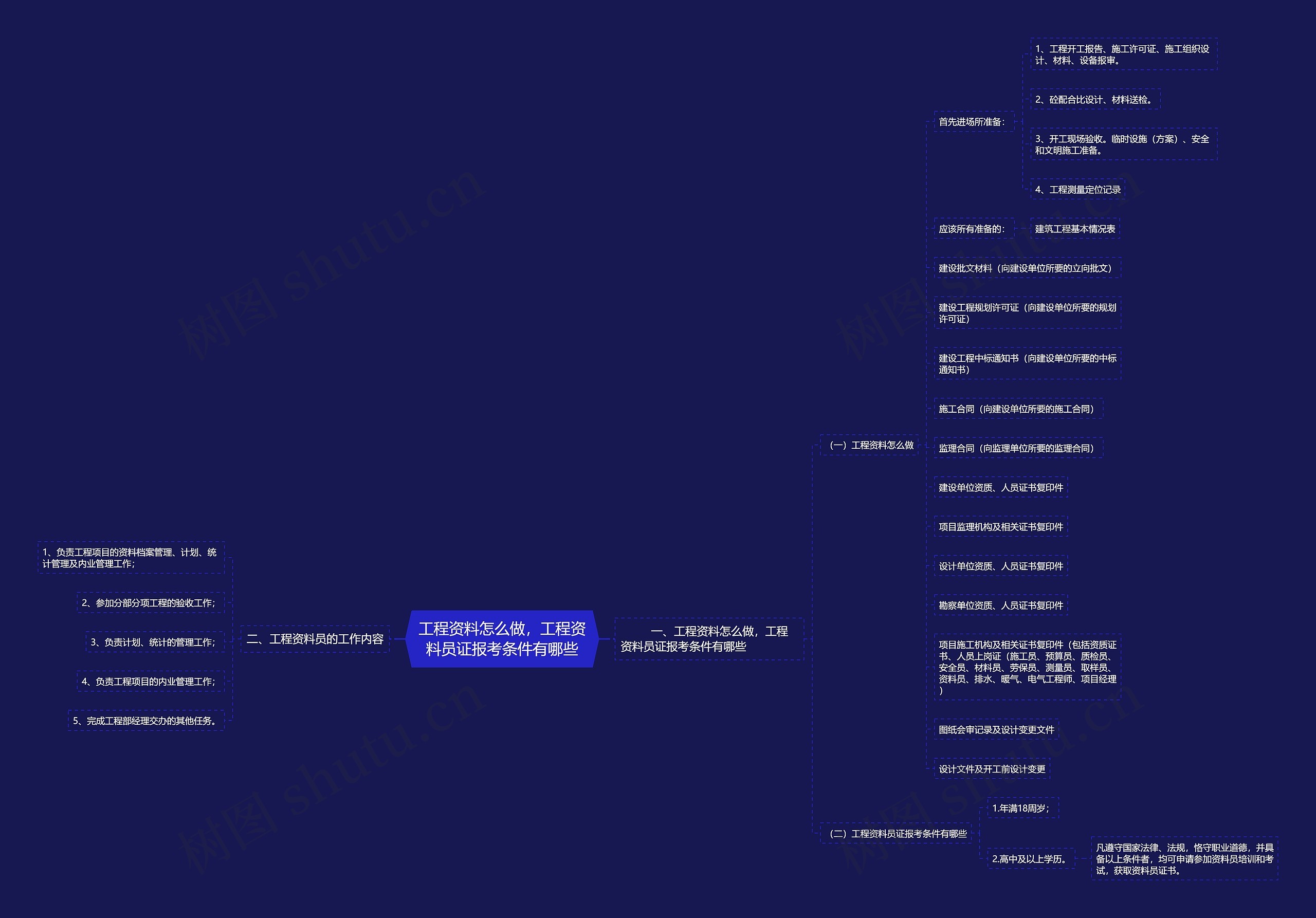 工程资料怎么做,工程资料员证报考条件有哪些 工程资料怎么做,工程资料员证报考条件有哪些