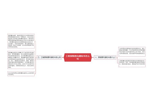 工程索赔意向通知书怎么写