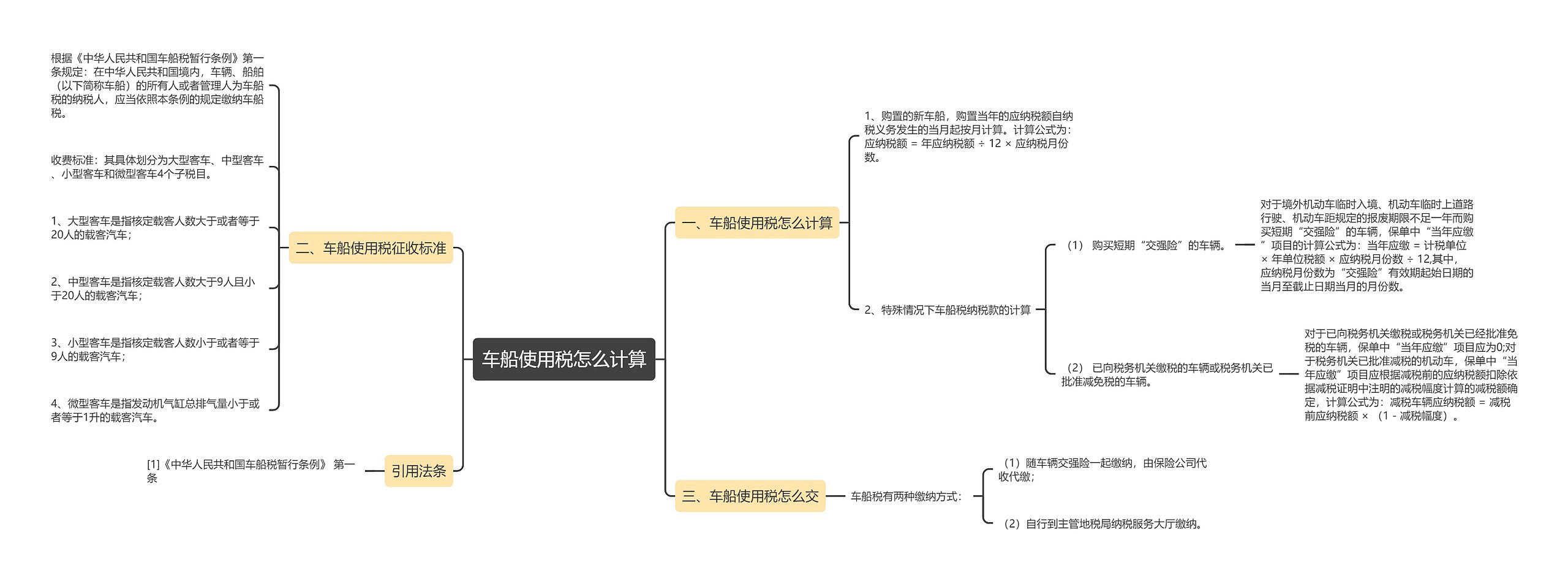 车船使用税怎么计算