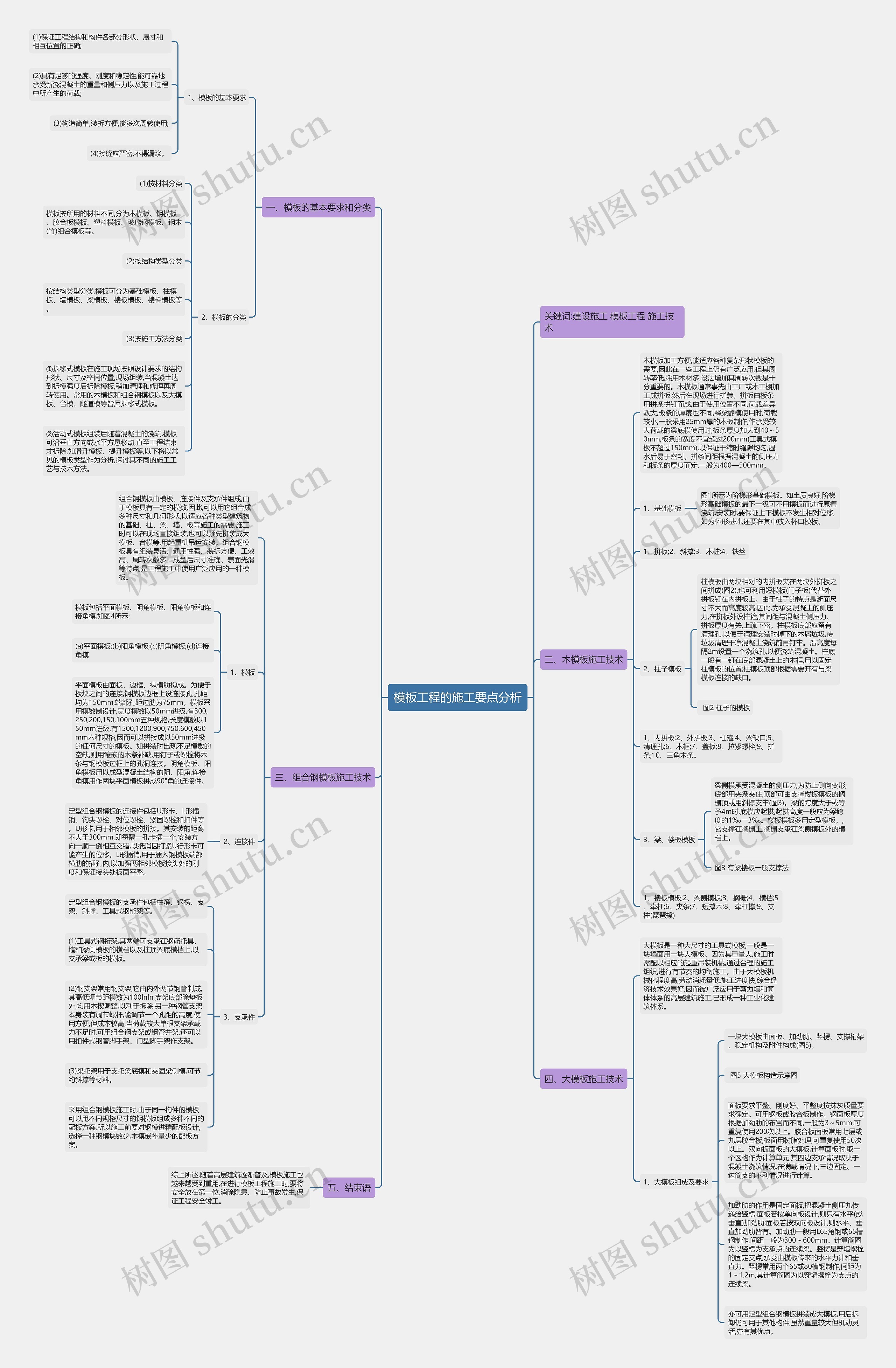 模板工程的施工要点分析 模板工程的施工要点分析
