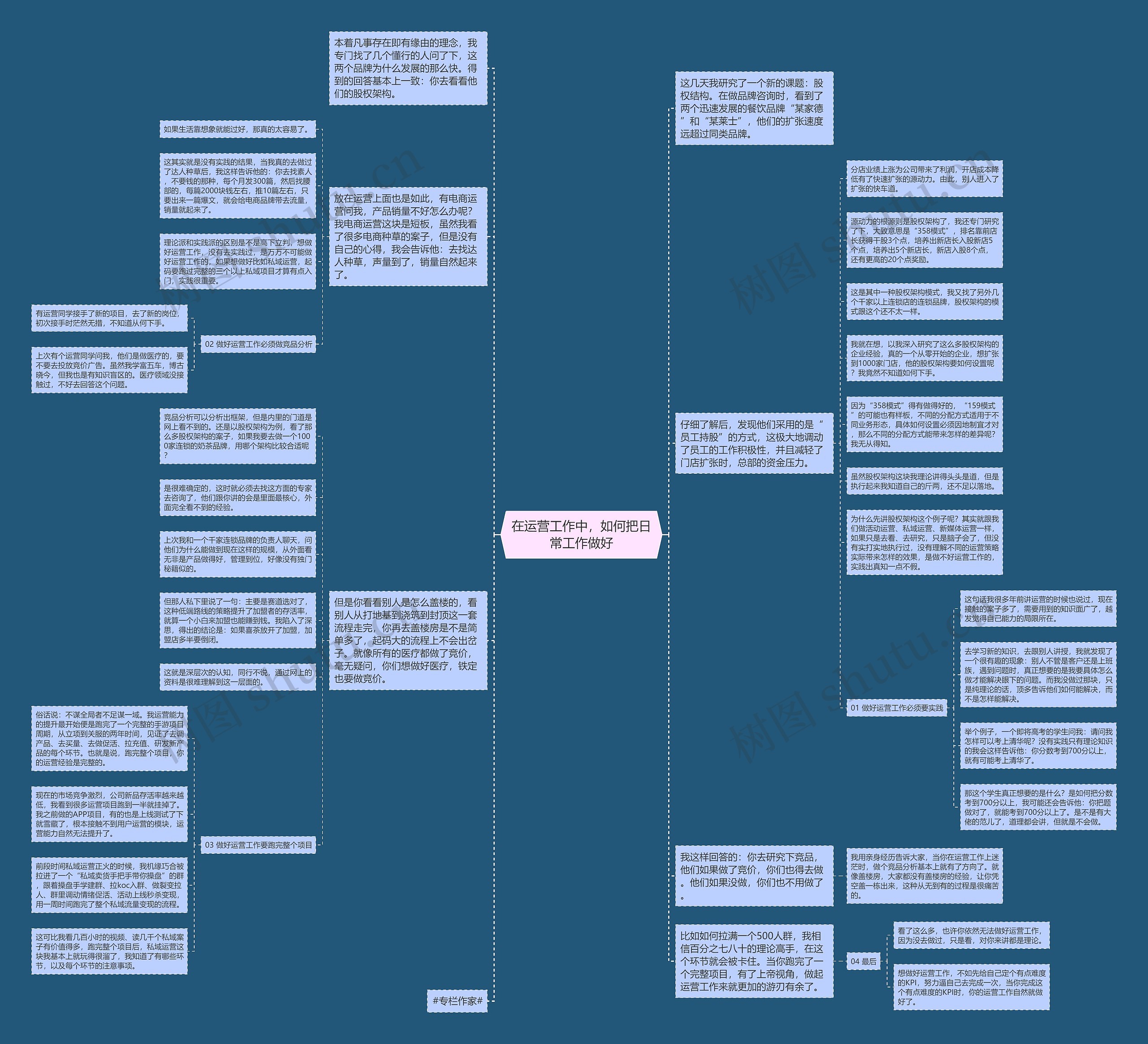 在运营工作中，如何把日常工作做好思维导图