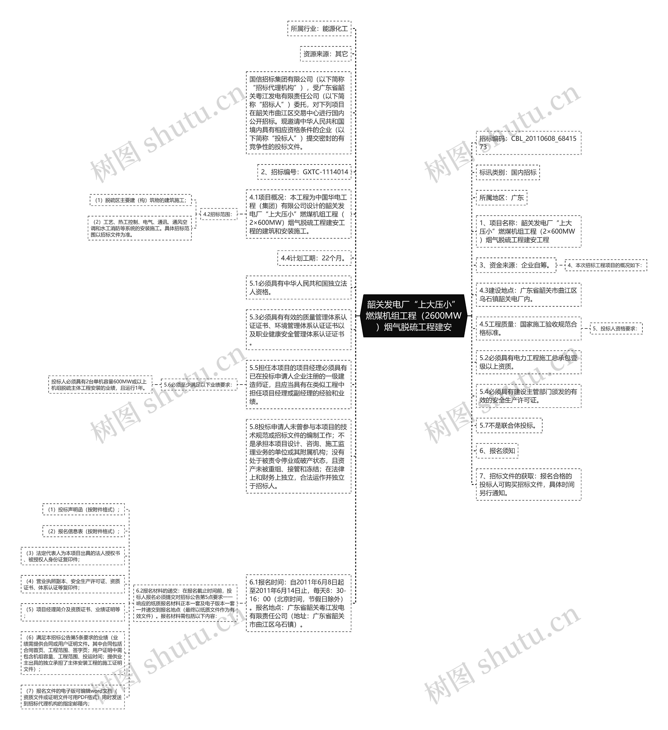 韶关发电厂“上大压小”燃煤机组工程（2600MW）烟气脱硫工程建安思维导图