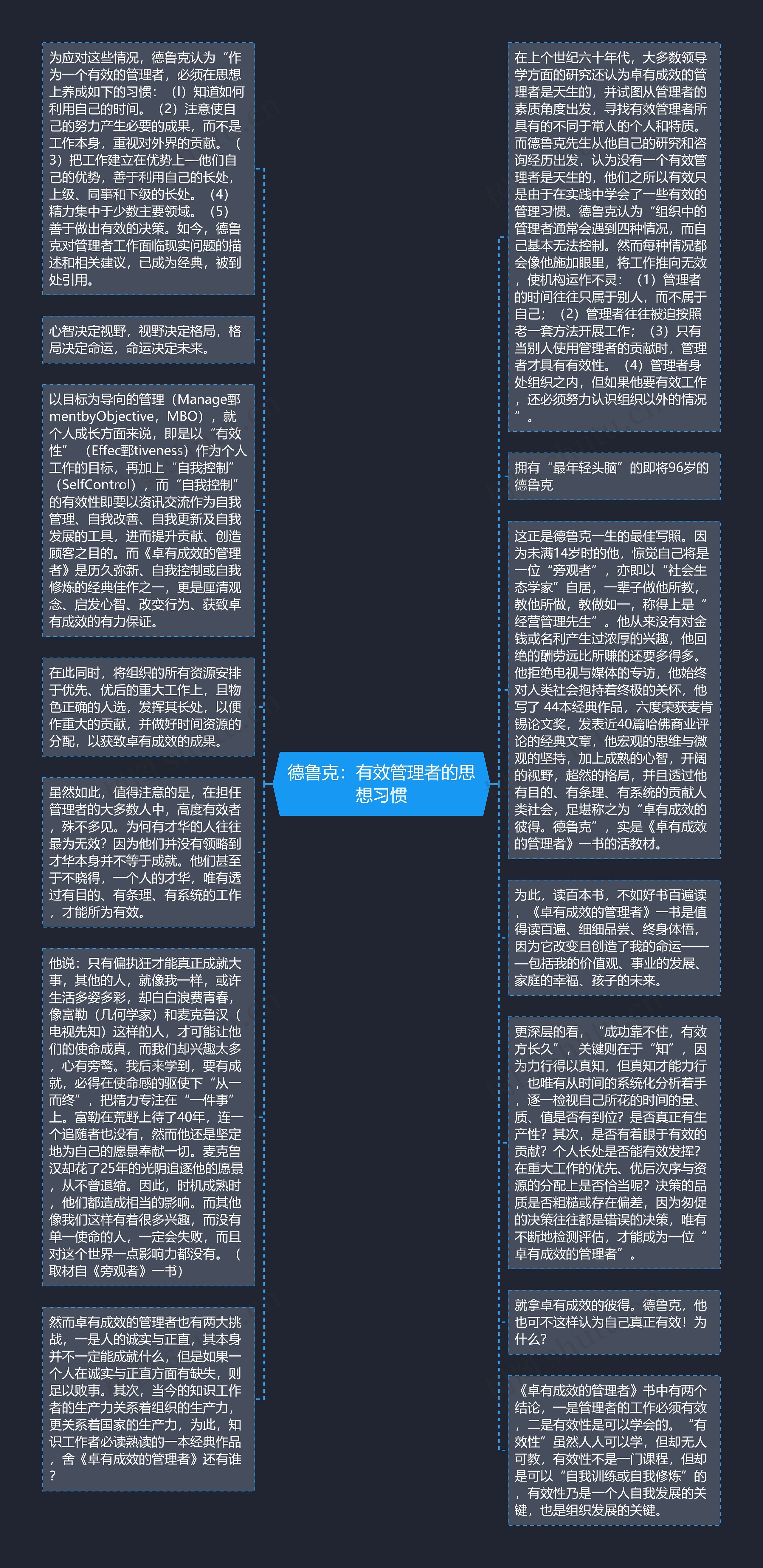 德鲁克：有效管理者的思想习惯思维导图