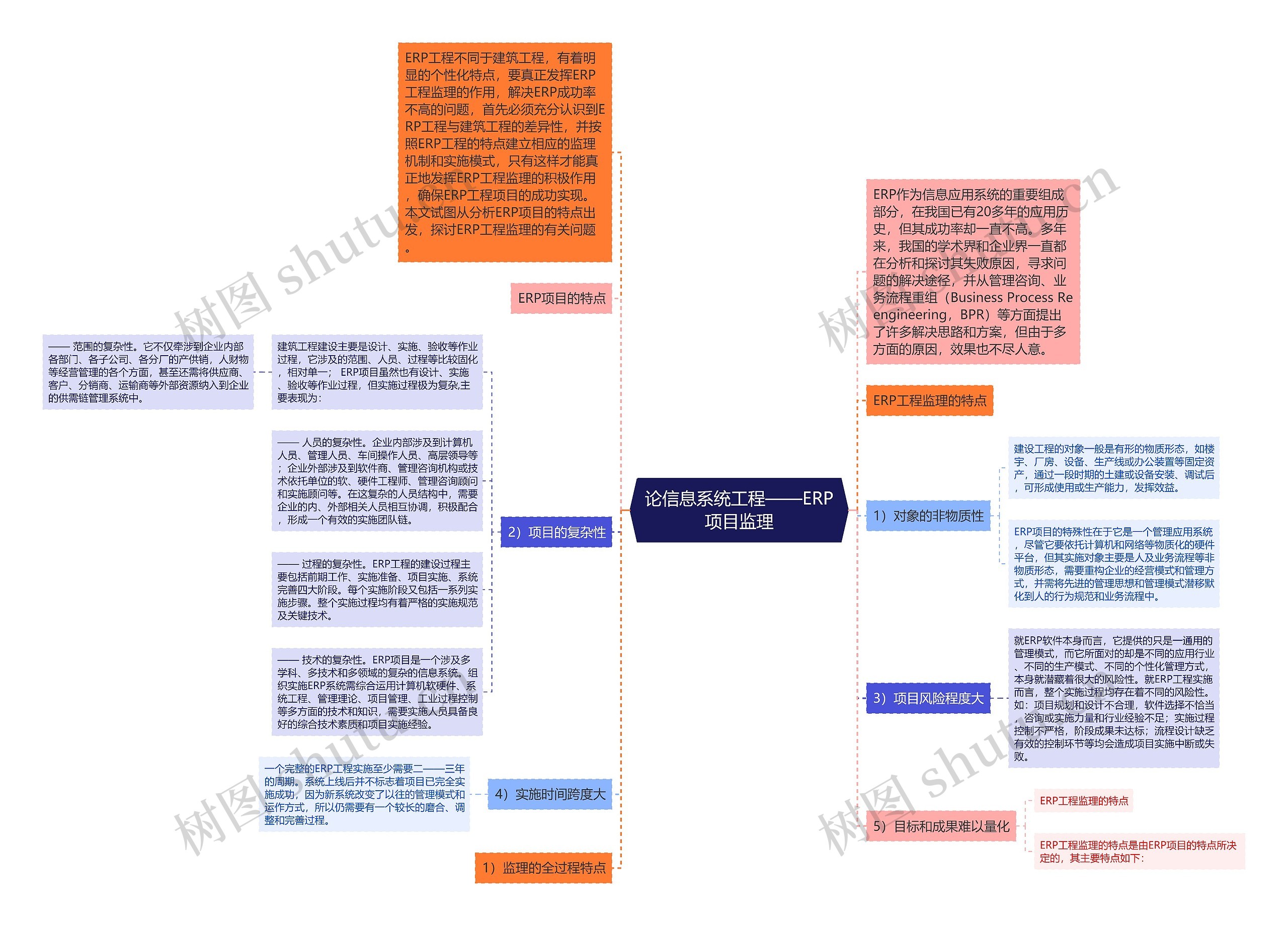 论信息系统工程——ERP项目监理思维导图