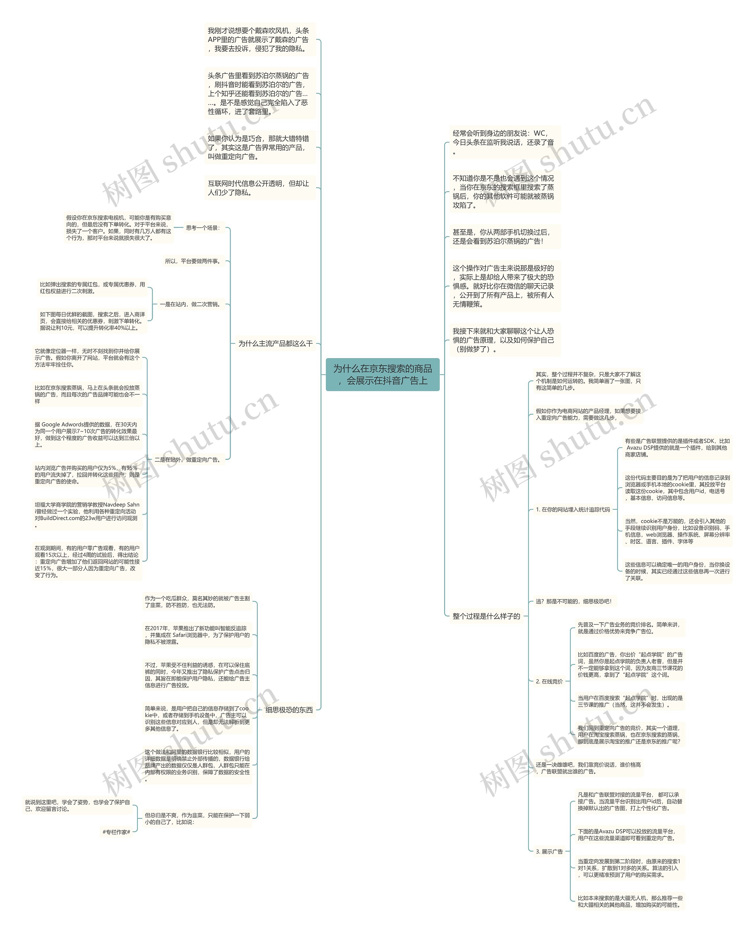 为什么在京东搜索的商品，会展示在抖音广告上