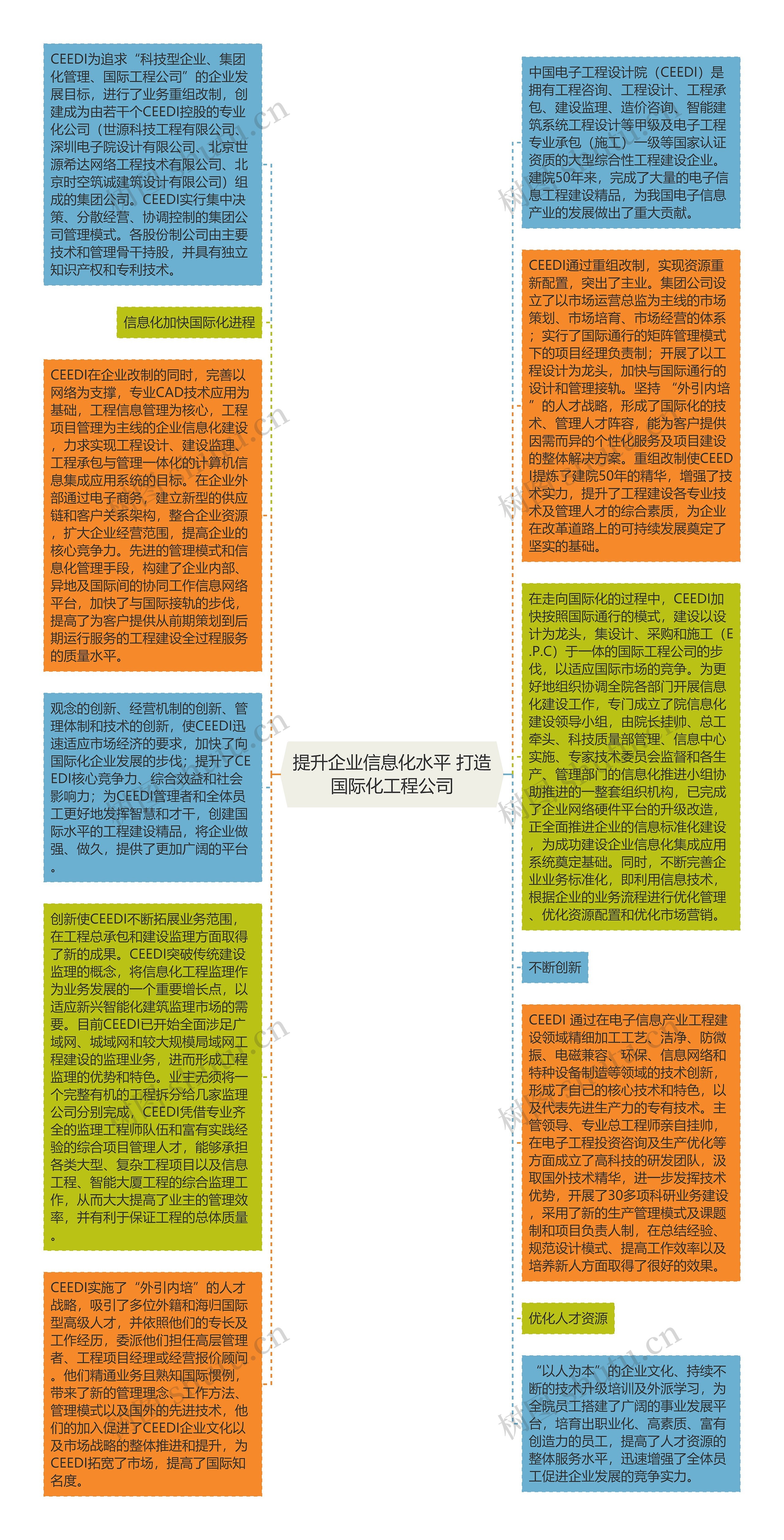 提升企业信息化水平 打造国际化工程公司