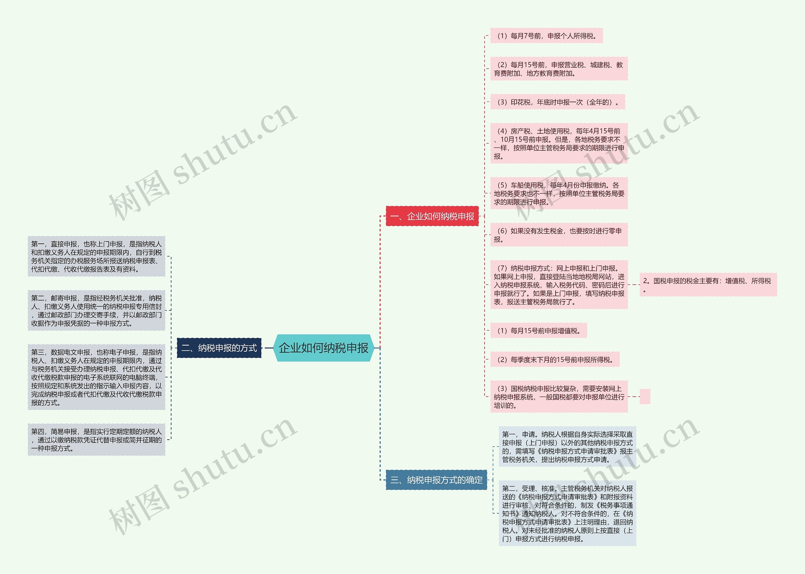 企业如何纳税申报思维导图