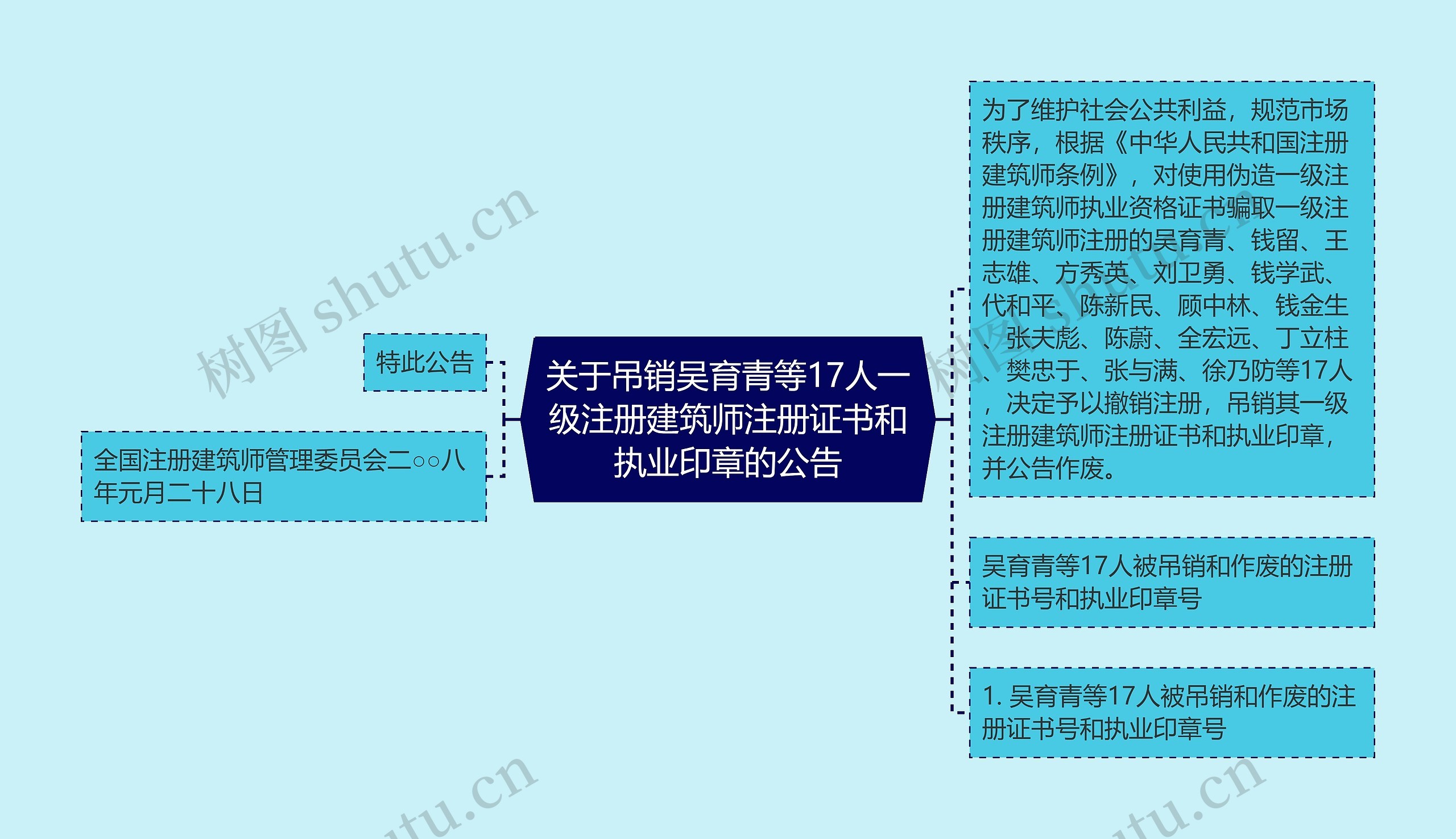 关于吊销吴育青等17人一级注册建筑师注册证书和执业印章的公告