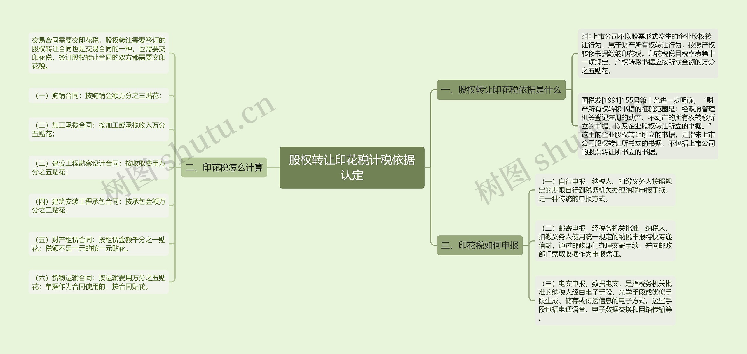 股权转让印花税计税依据认定