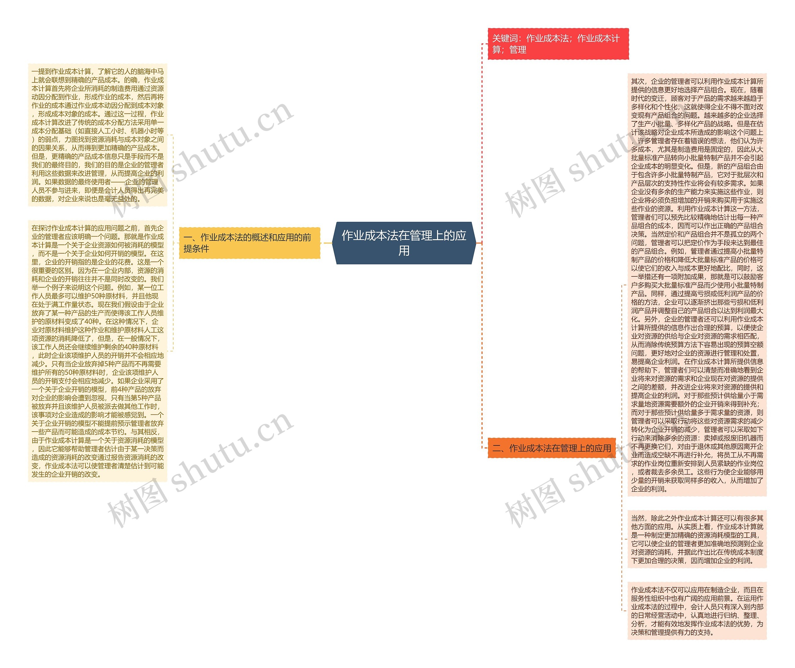 作业成本法在管理上的应用思维导图